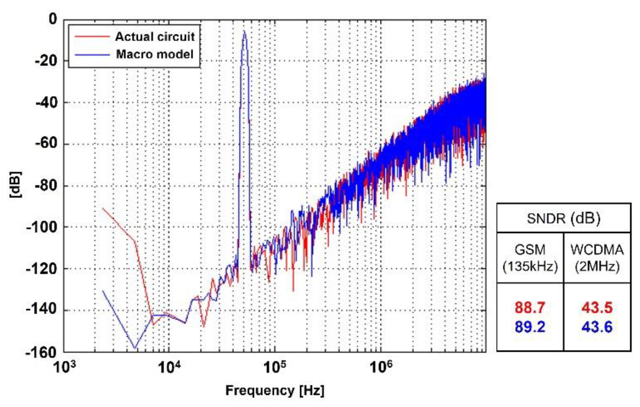 Electronics 11 03994 g008 Electronics 11 03994 g008