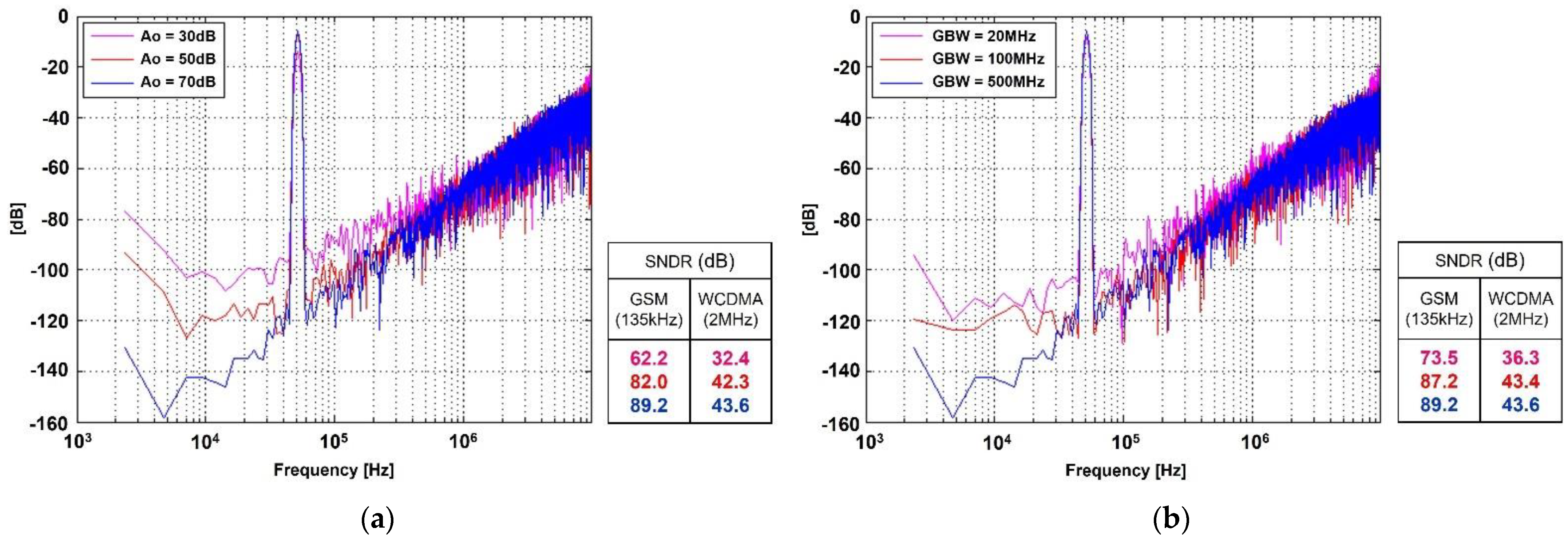 Electronics 11 03994 g009a Electronics 11 03994 g009a