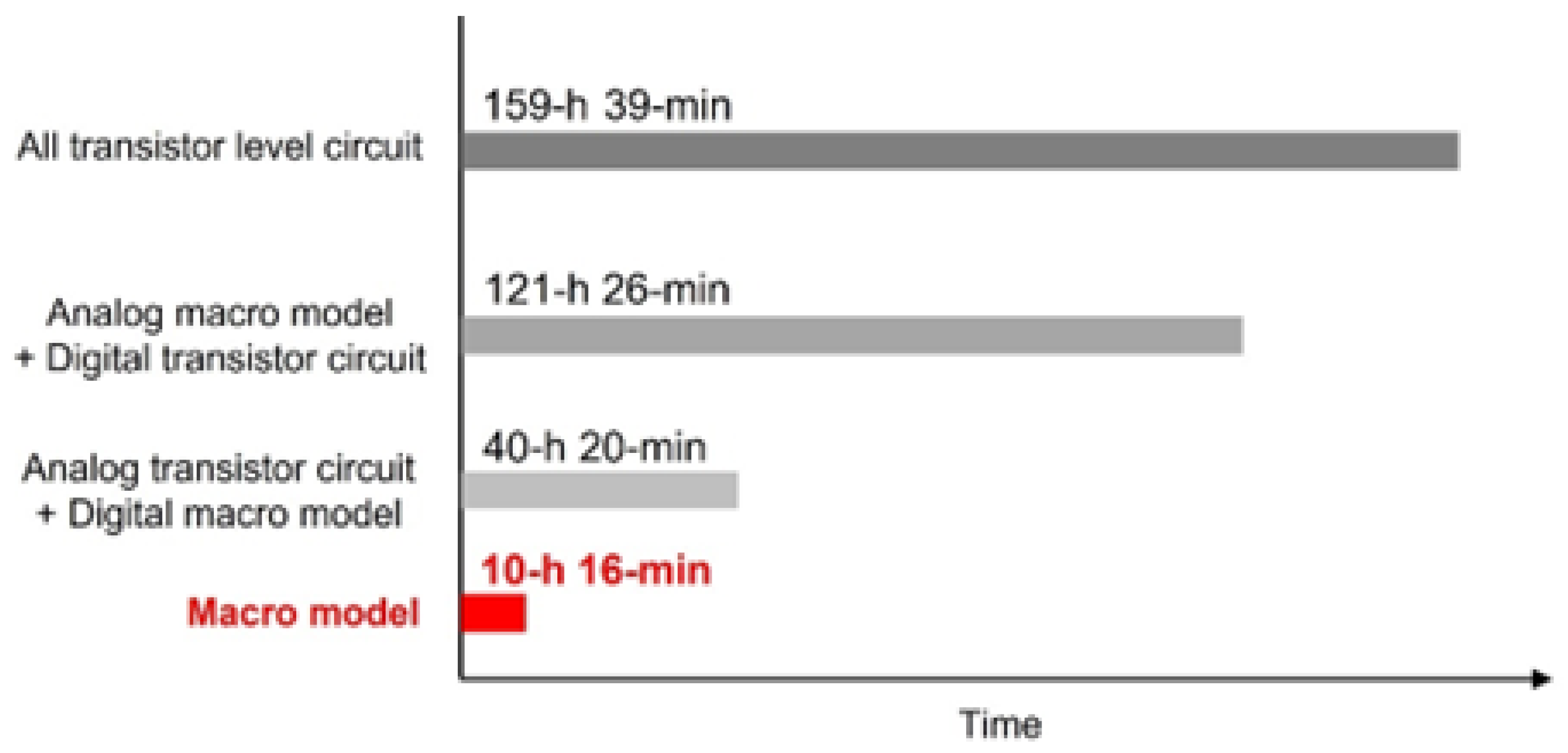 Electronics 11 03994 g012 Electronics 11 03994 g012