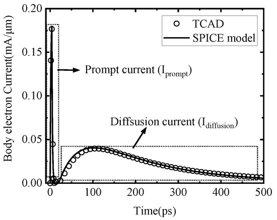 Electronics | Free Full-Text | A Compact Model for Single-Event 