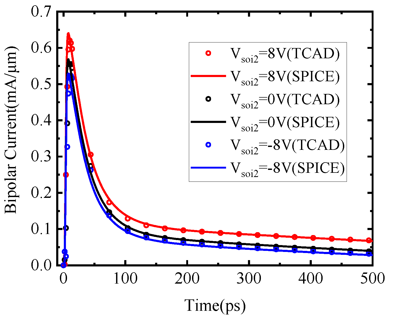 Electronics | Free Full-Text | A Compact Model for Single-Event 