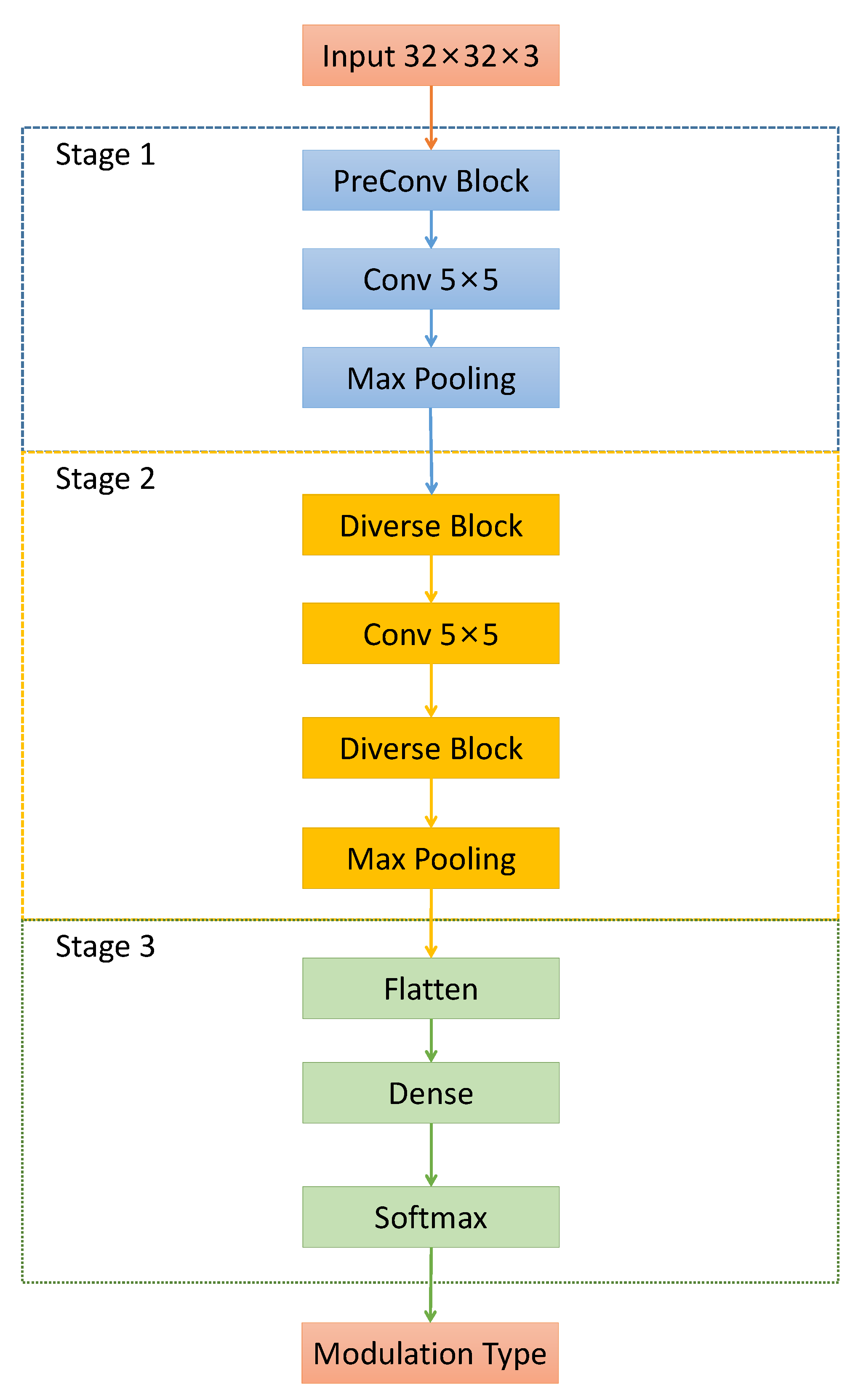 Electronics 11 04026 g003 Electronics 11 04026 g003