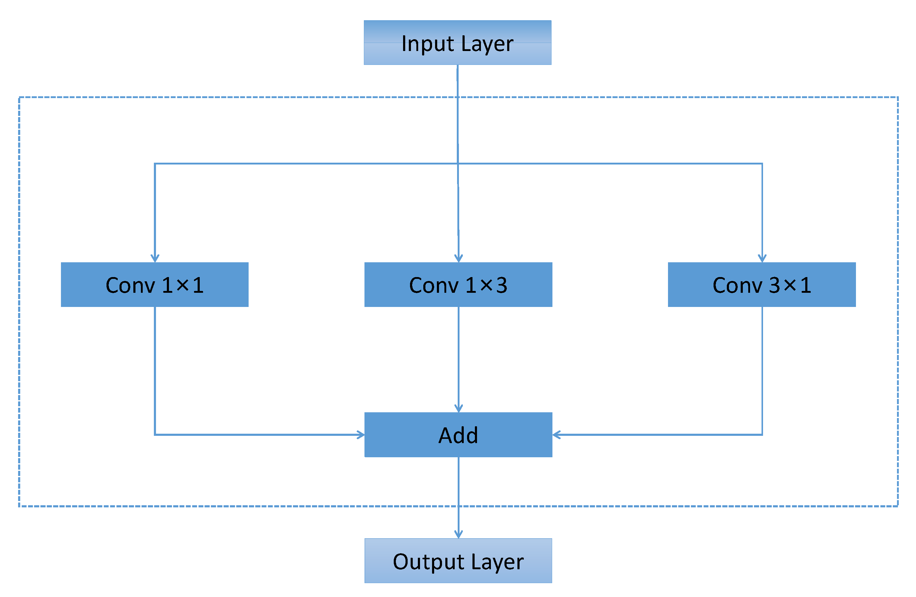 Electronics 11 04026 g004 Electronics 11 04026 g004