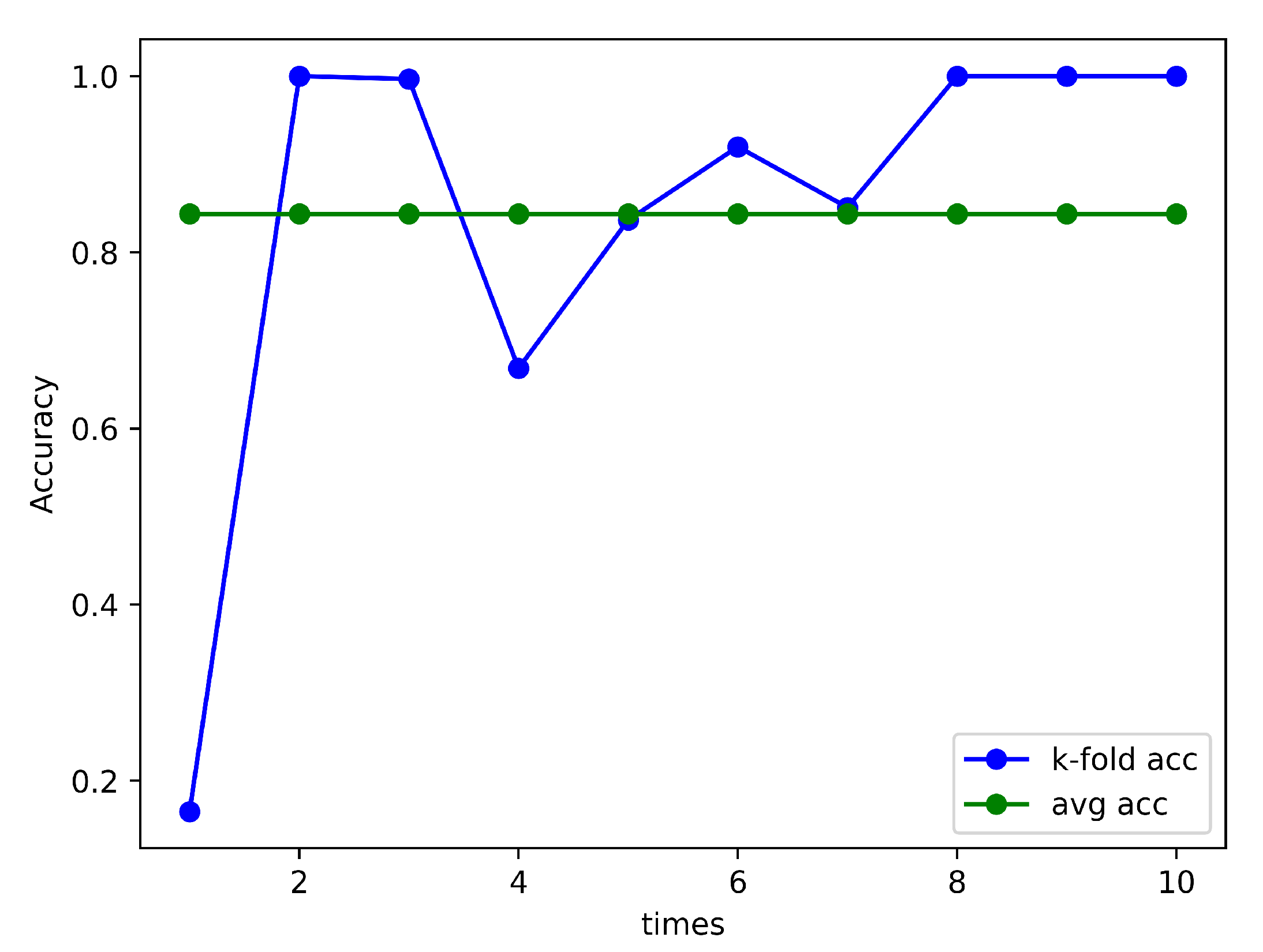Electronics 11 04026 g007 Electronics 11 04026 g007