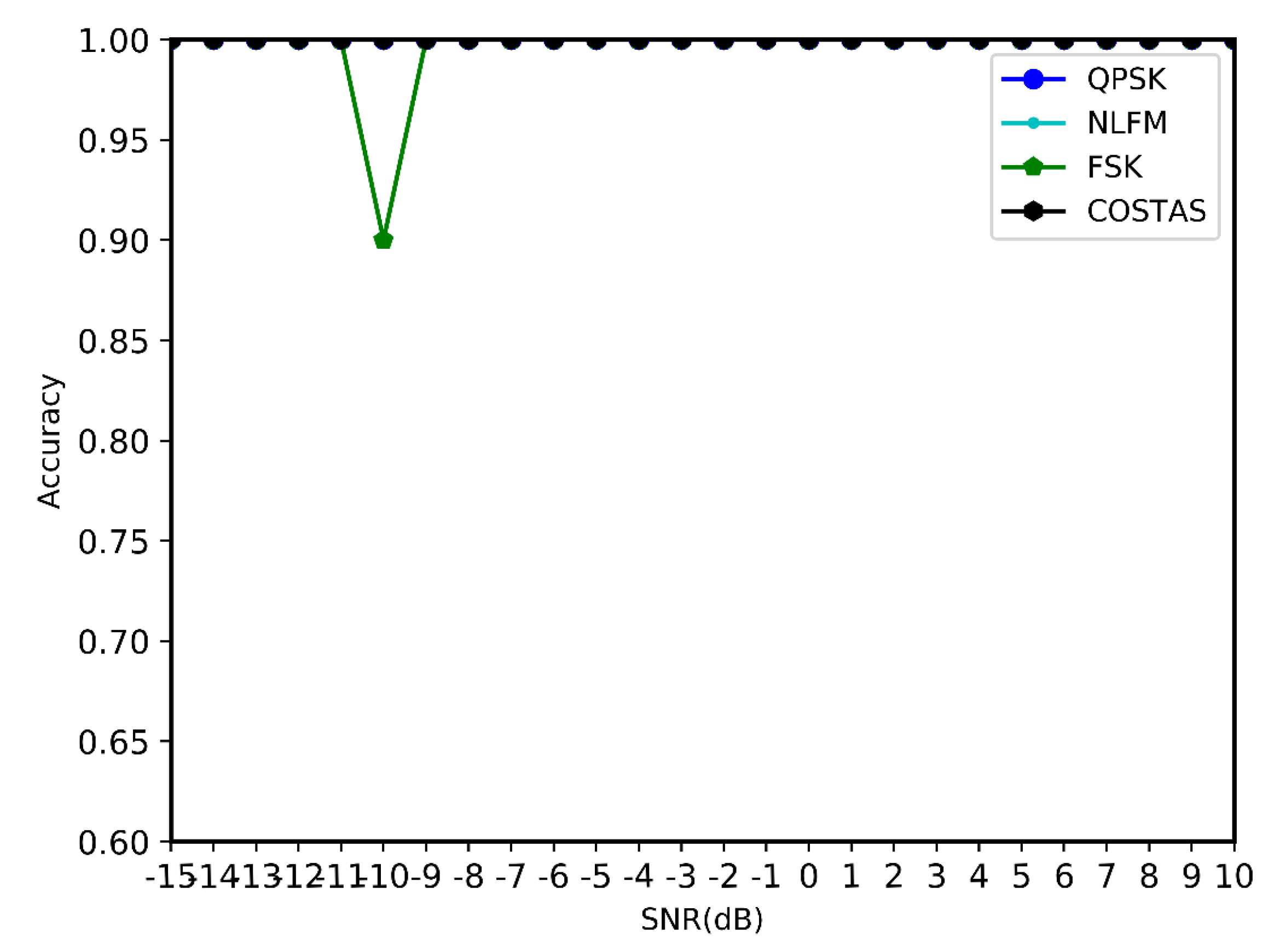 Electronics 11 04026 g009 Electronics 11 04026 g009