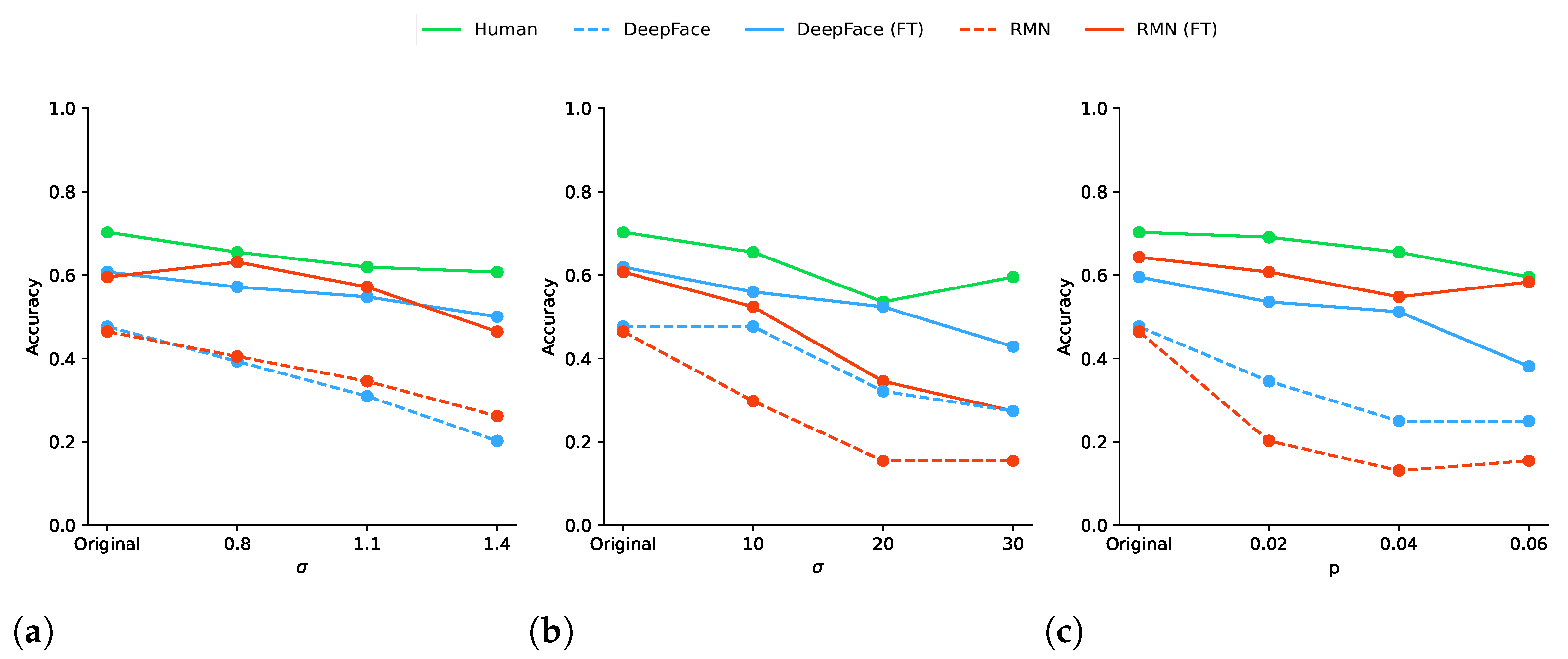 Electronics 11 04030 g002 Electronics 11 04030 g002