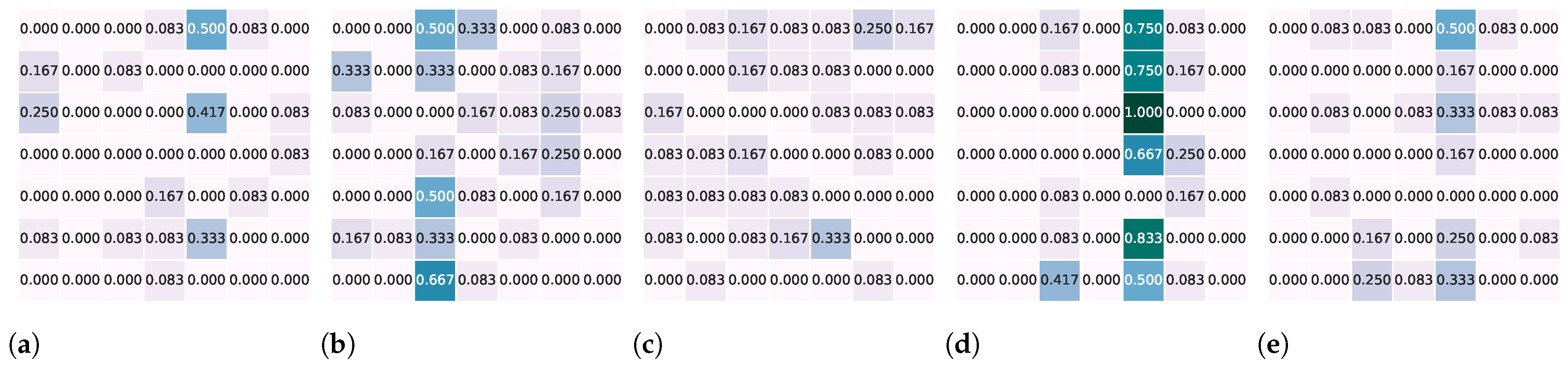 Electronics 11 04030 g005 Electronics 11 04030 g005