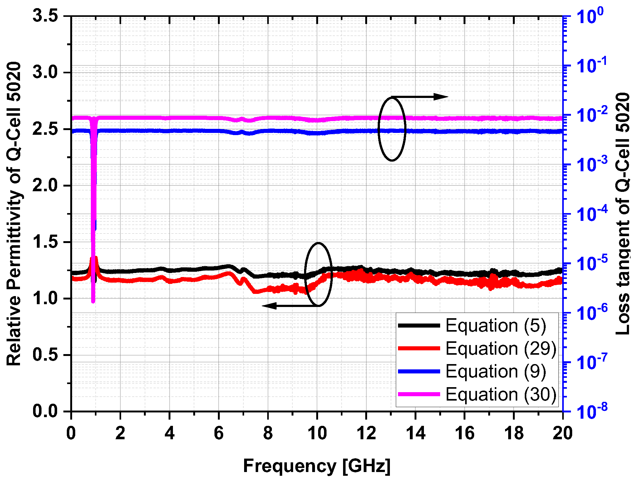 Electronics 11 04035 g006 Electronics 11 04035 g006