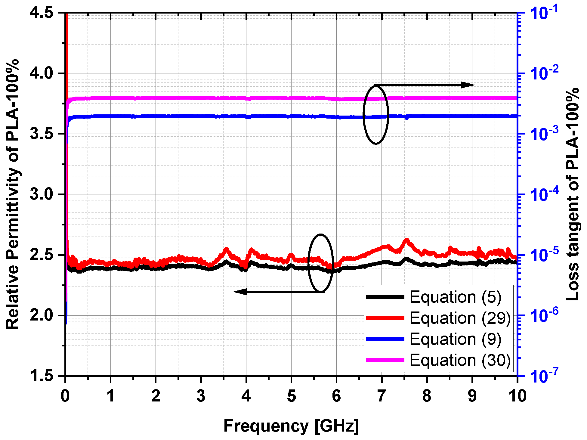 Electronics 11 04035 g010 Electronics 11 04035 g010