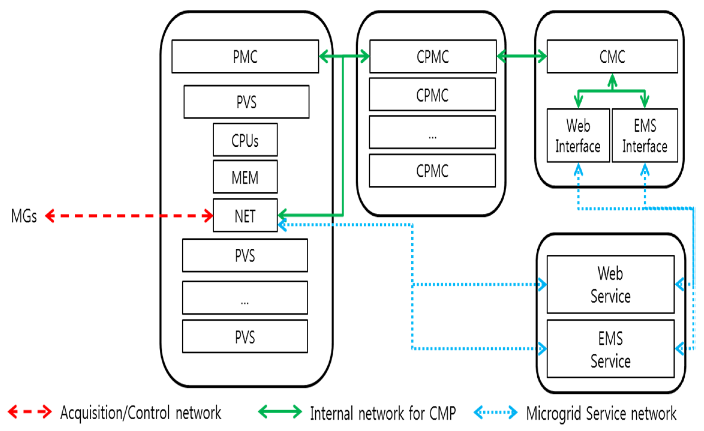 https://www.mdpi.com/electronics/electronics-11-04037/article_deploy/html/images/electronics-11-04037-g004.png