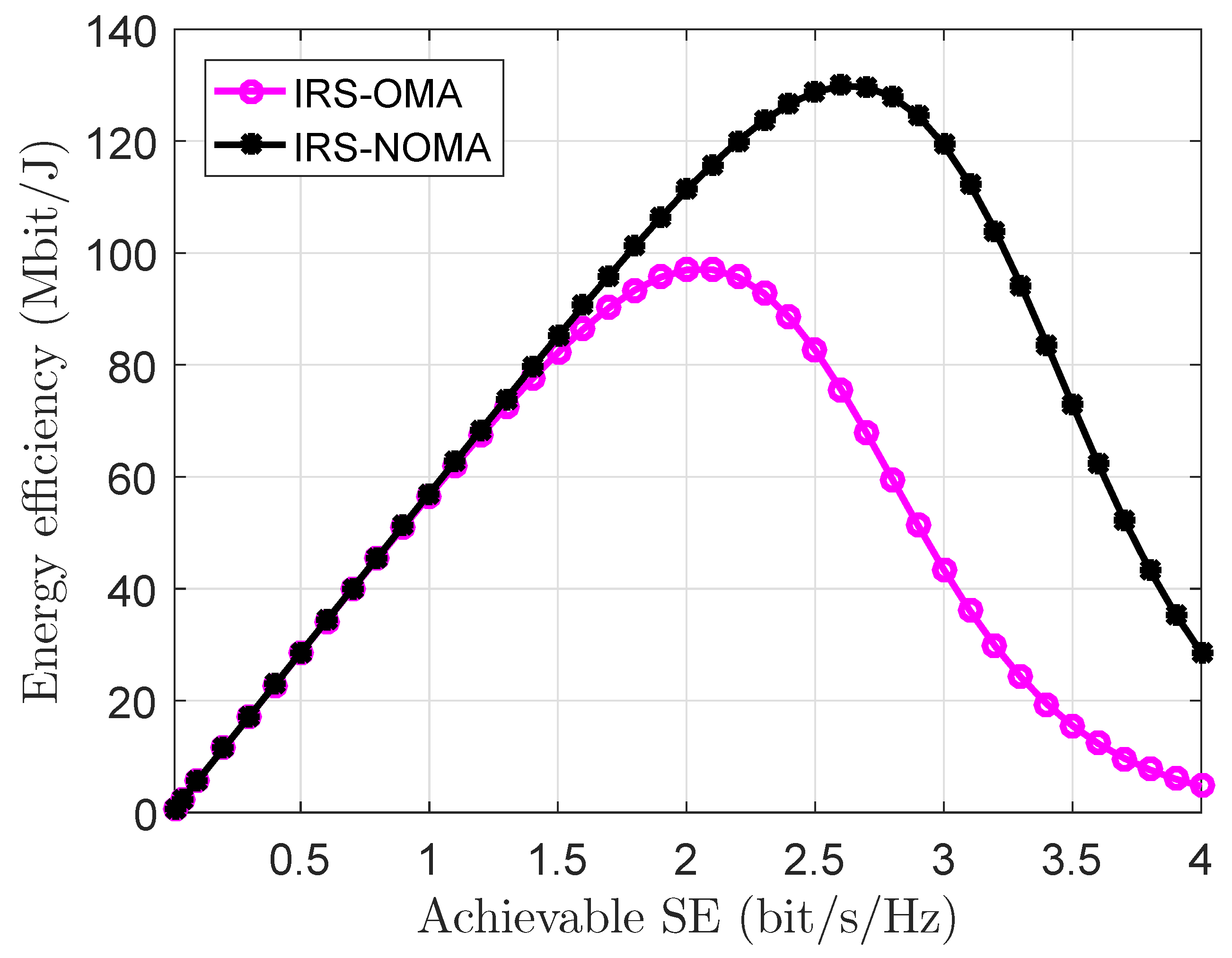 Electronics 11 04045 g008