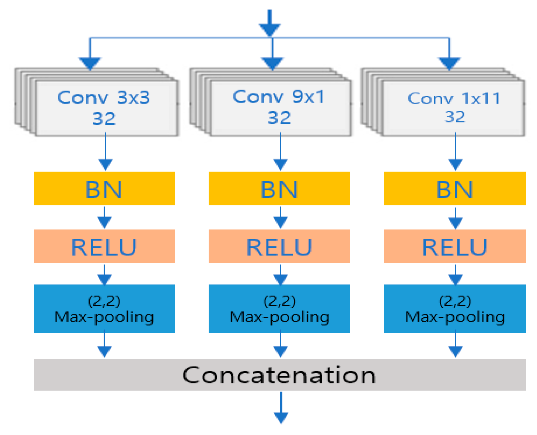 Electronics 11 04047 g003 Electronics 11 04047 g003