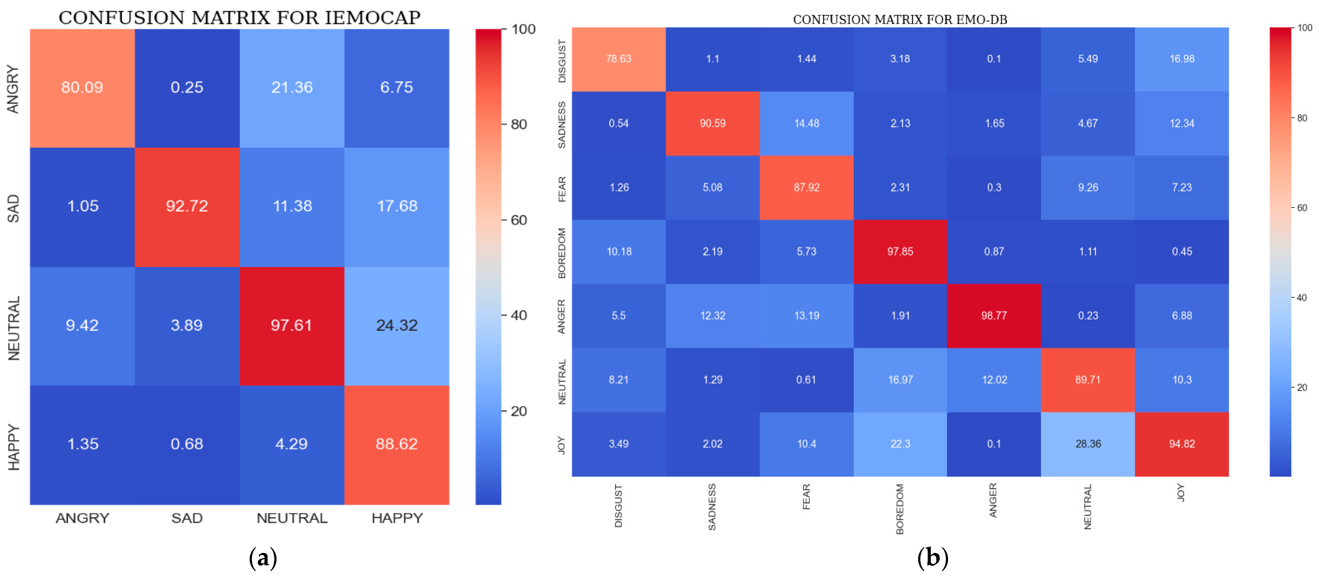 Electronics 11 04047 g008 Electronics 11 04047 g008