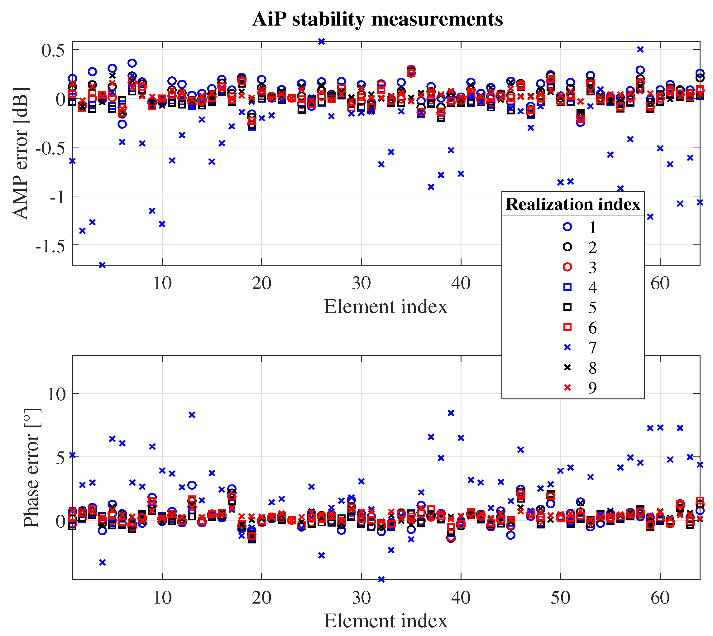 Electronics 11 04055 g004