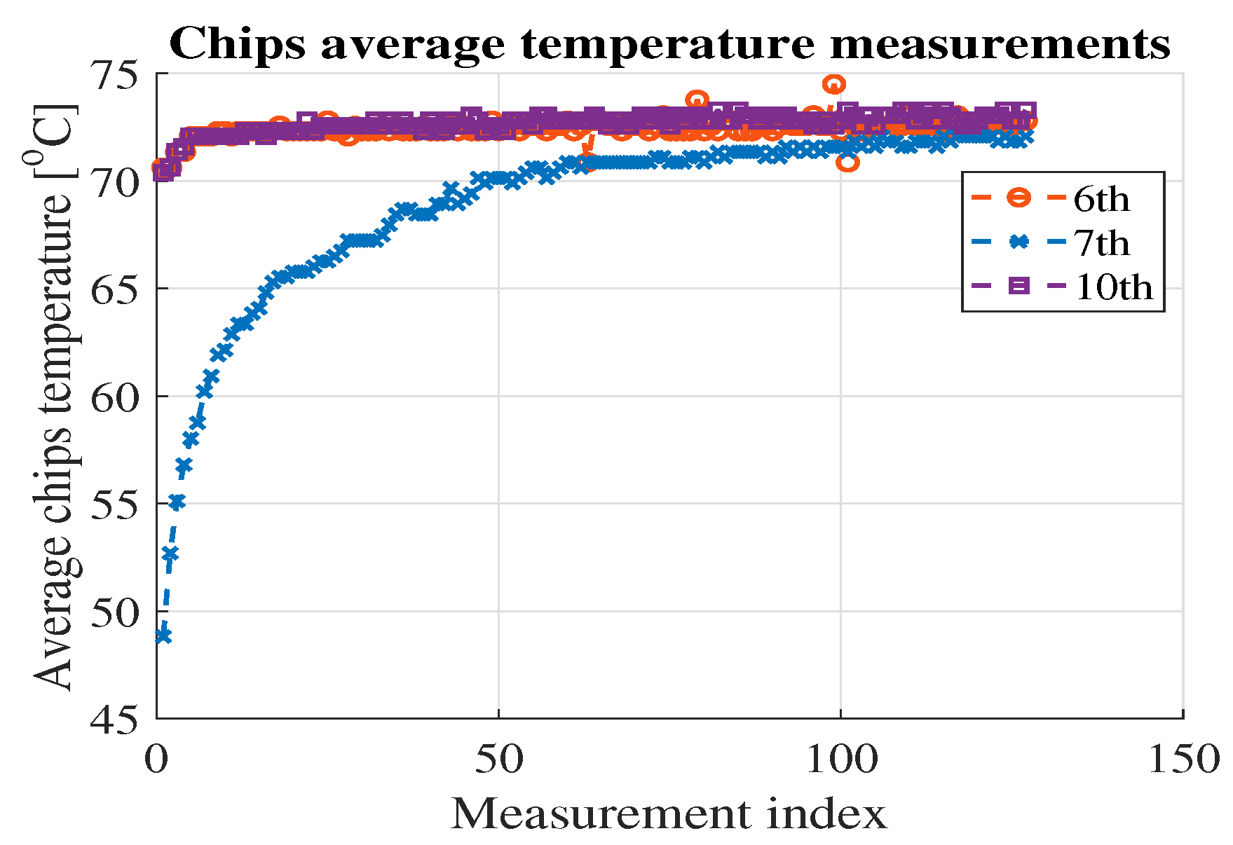 Electronics 11 04055 g005