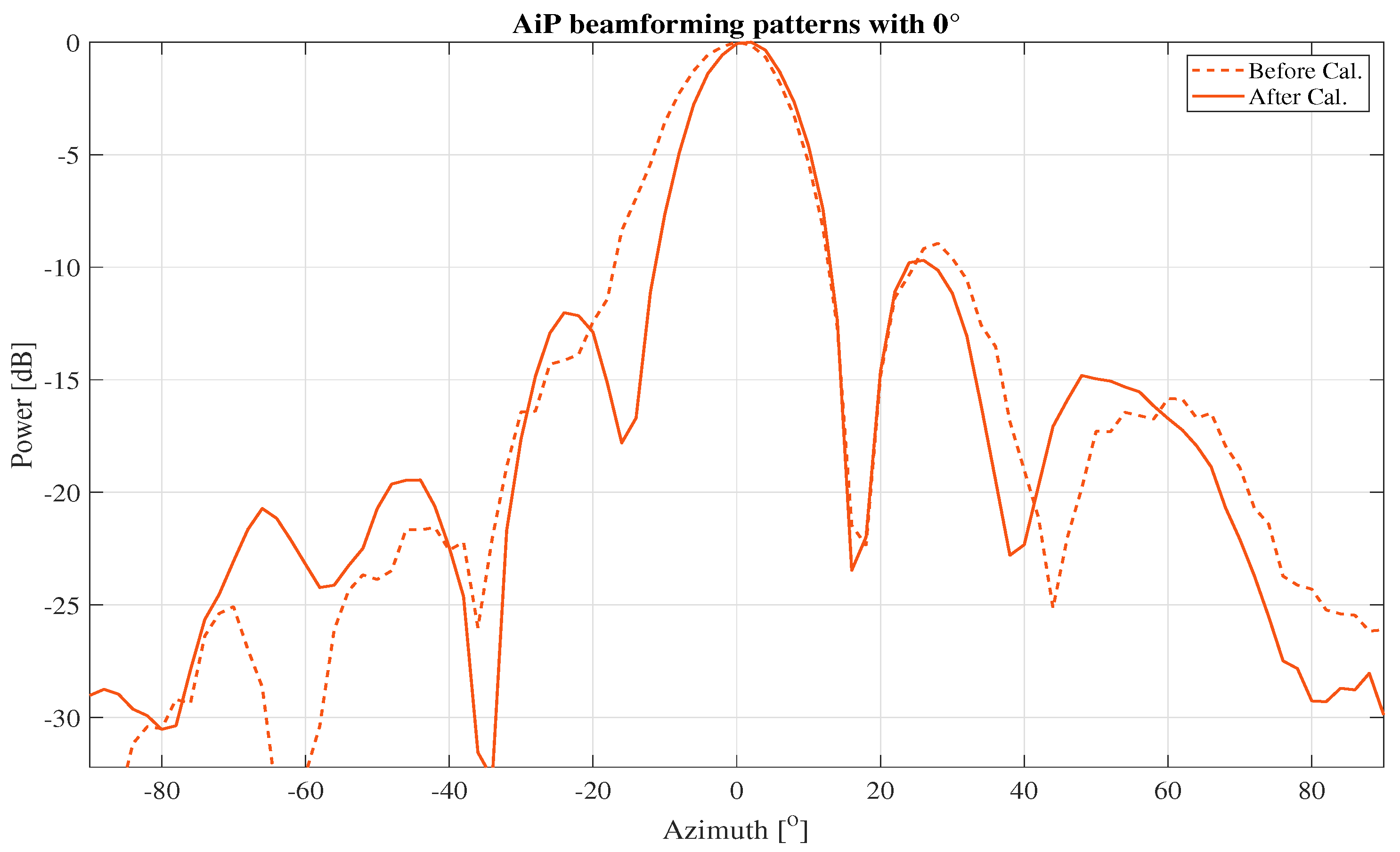 Electronics 11 04055 g007