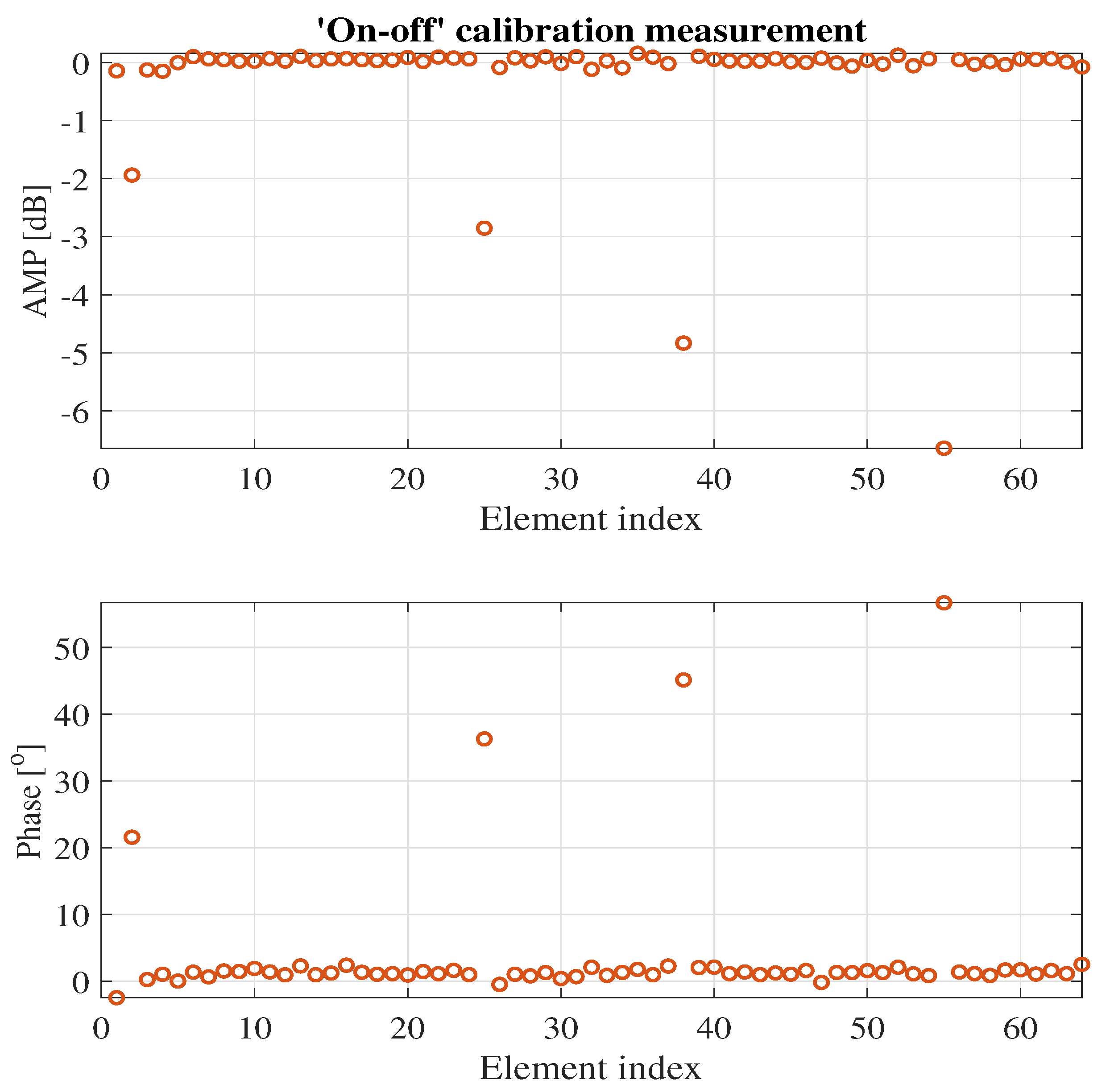 Electronics 11 04055 g010