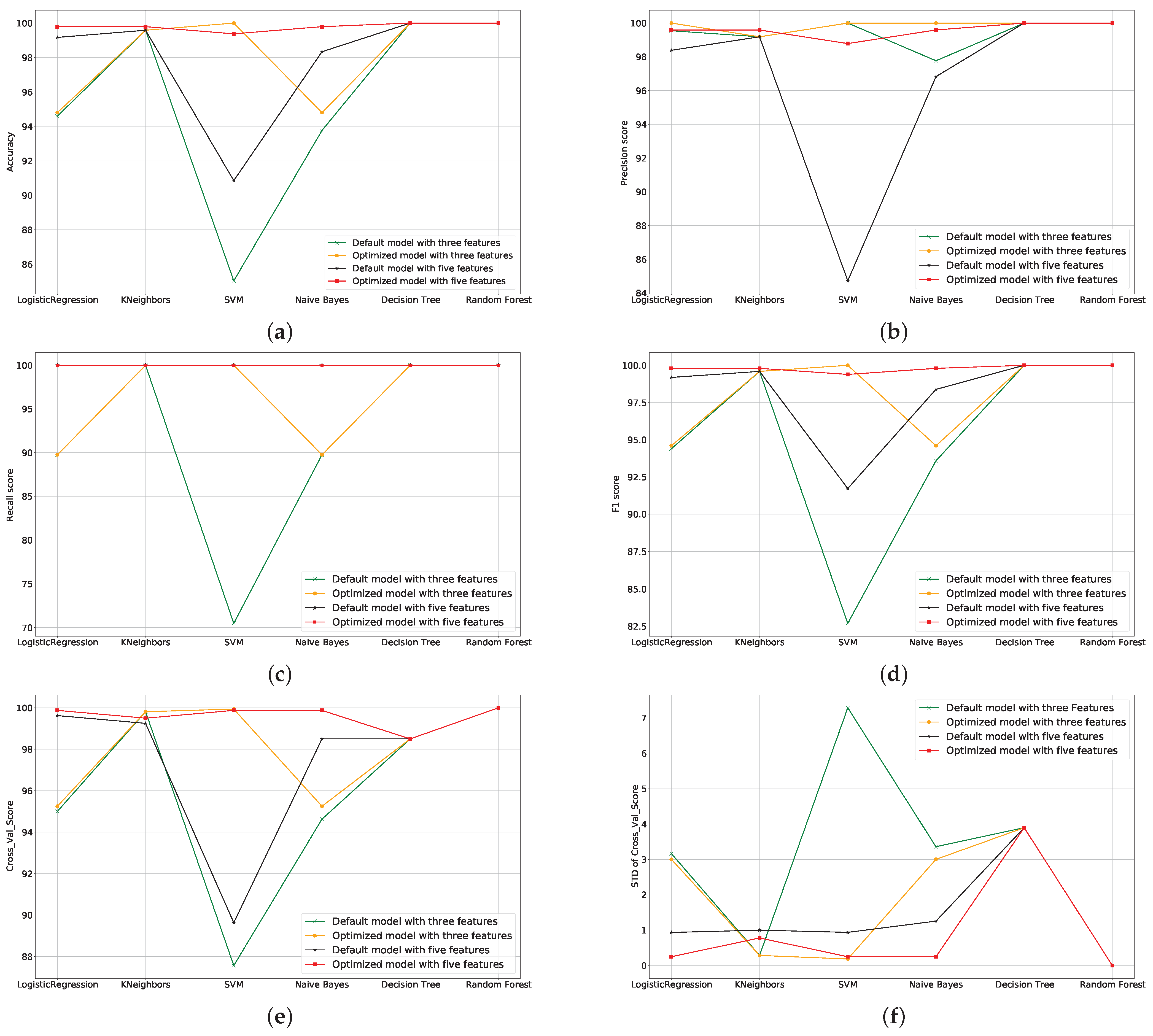 Electronics 11 04065 g014 Electronics 11 04065 g014