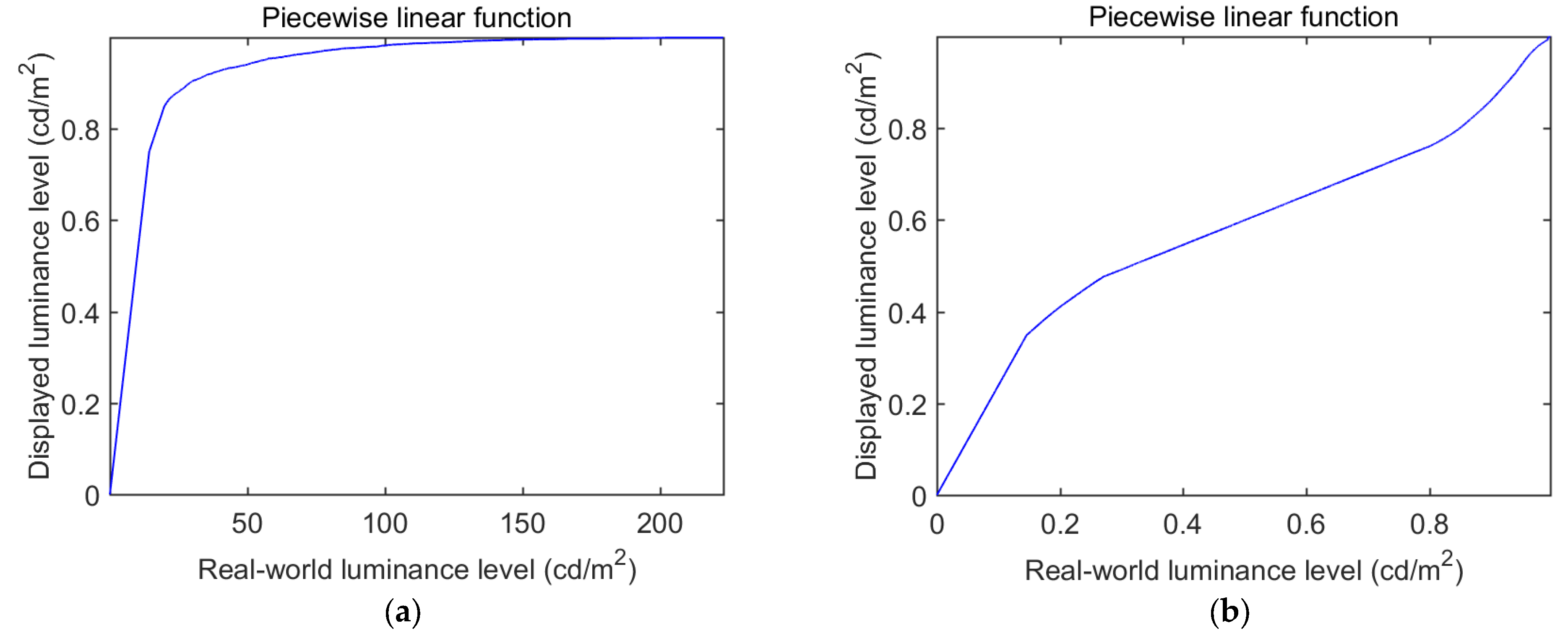 Electronics 11 04072 g002 Electronics 11 04072 g002