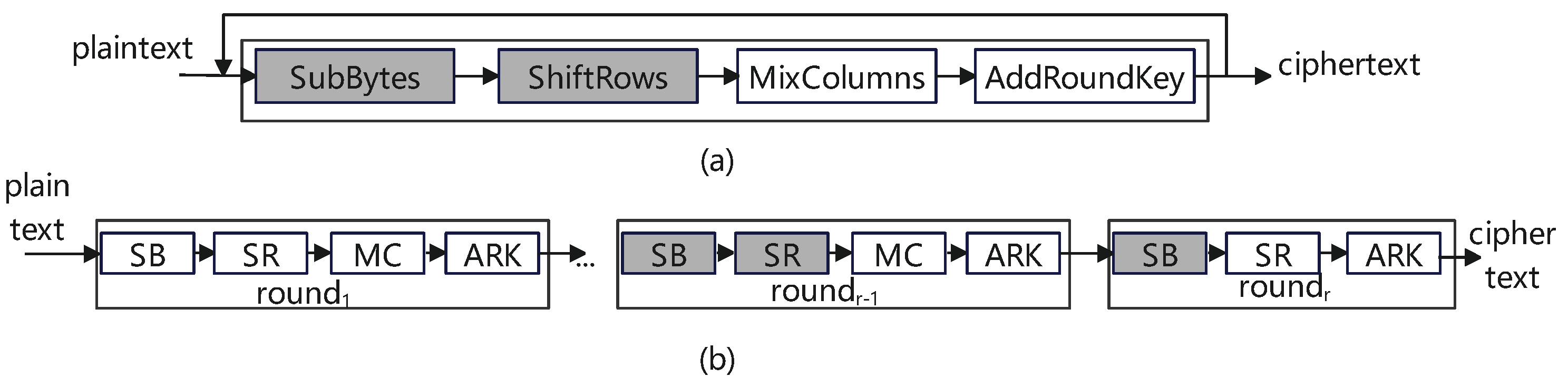 Electronics 11 04082 g002