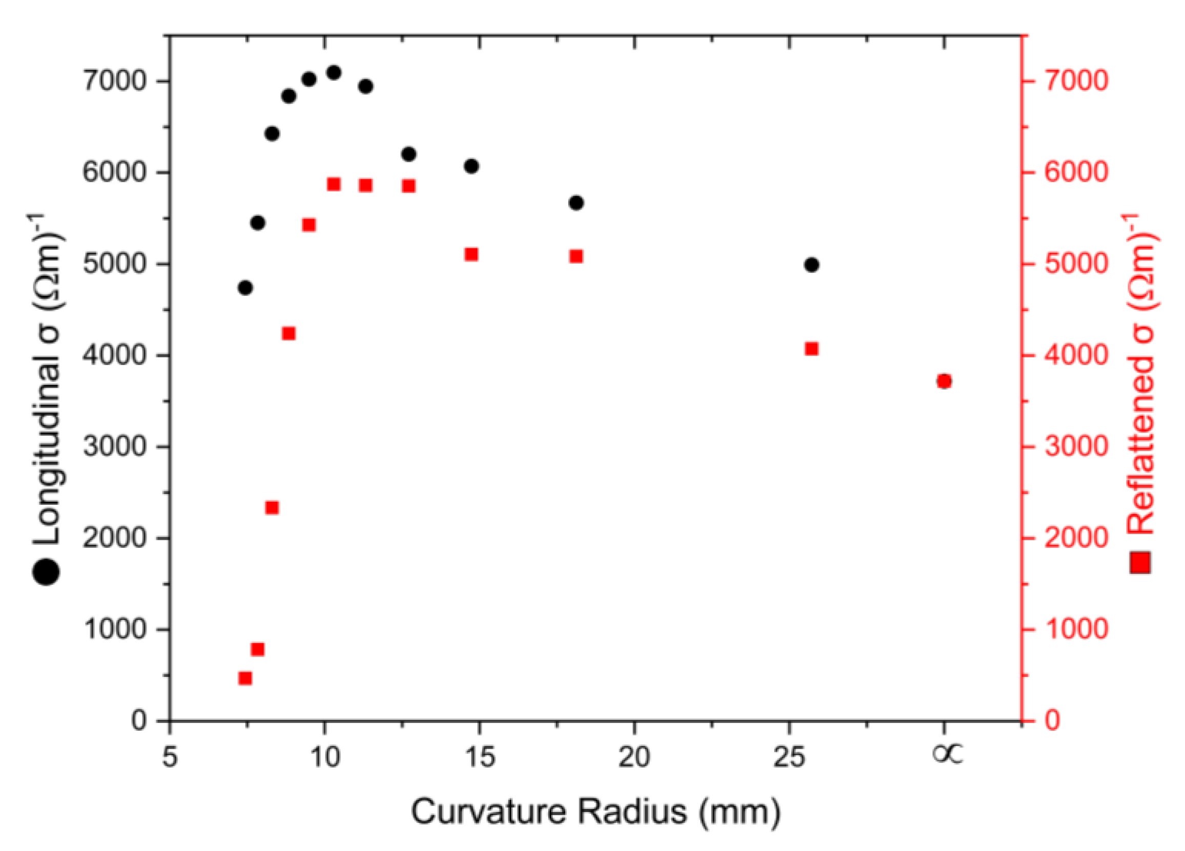Electronics 11 04085 g006 Electronics 11 04085 g006