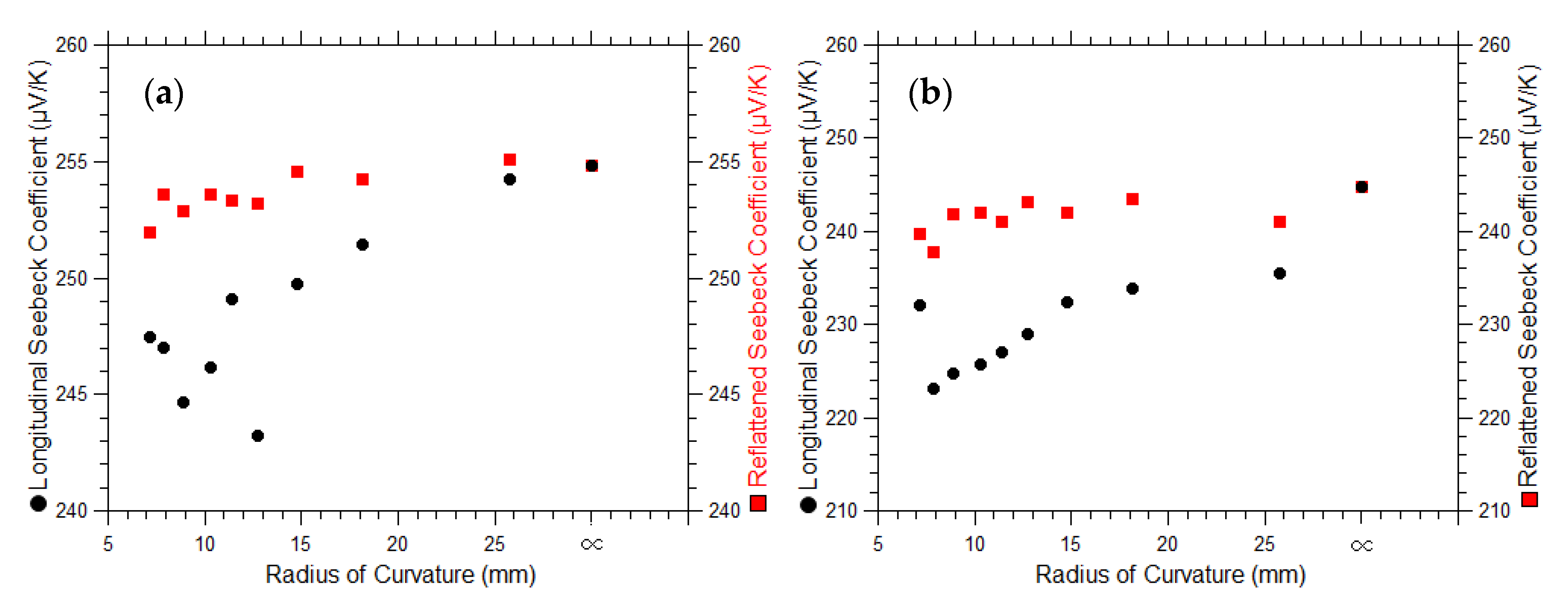 Electronics 11 04085 g009 Electronics 11 04085 g009