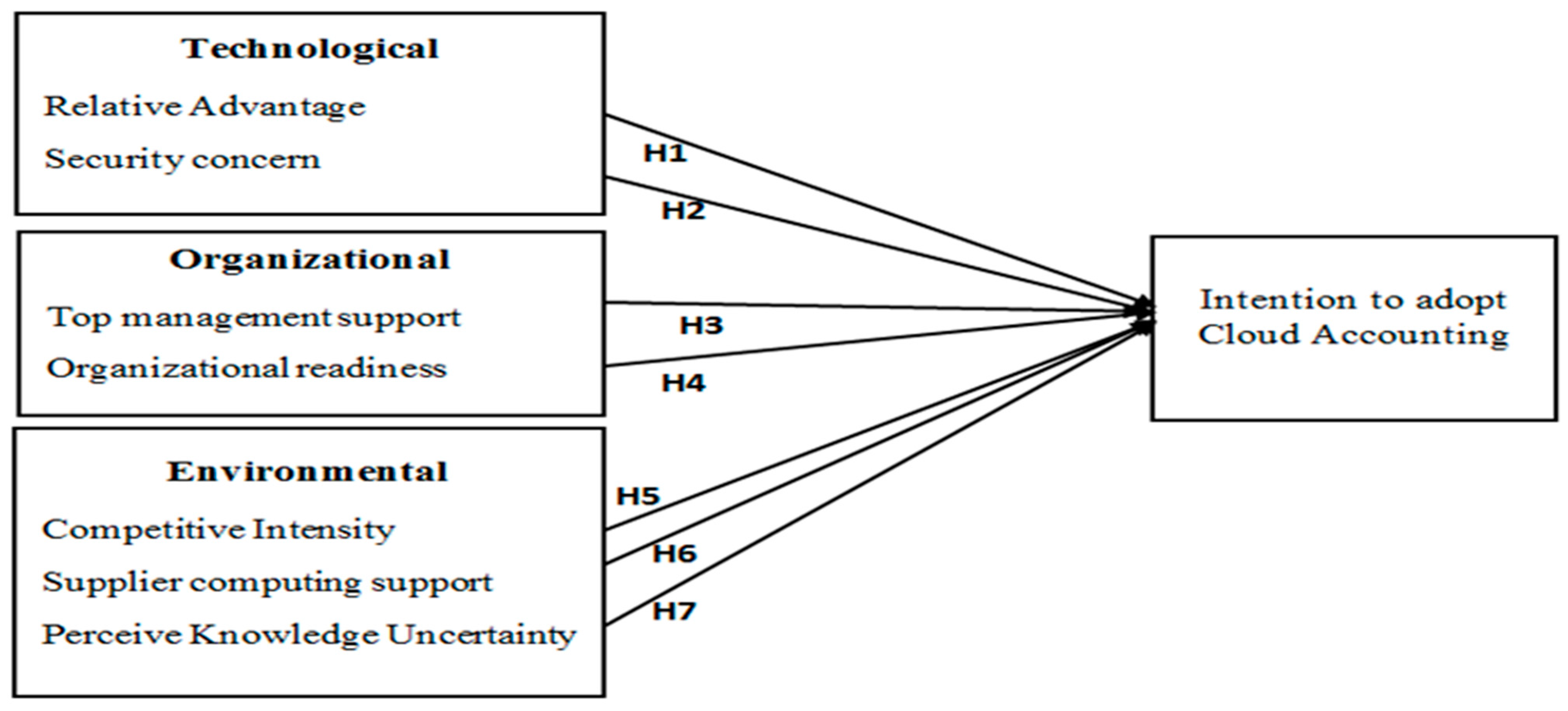 Electronics 11 04092 g001 Electronics 11 04092 g001
