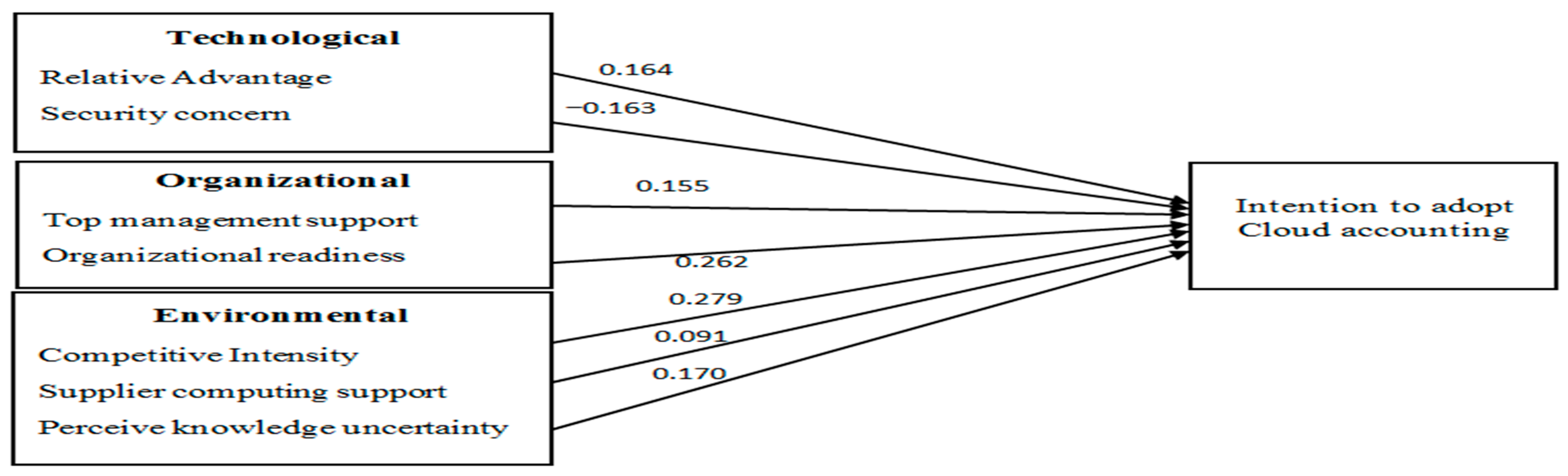 Electronics 11 04092 g002 Electronics 11 04092 g002