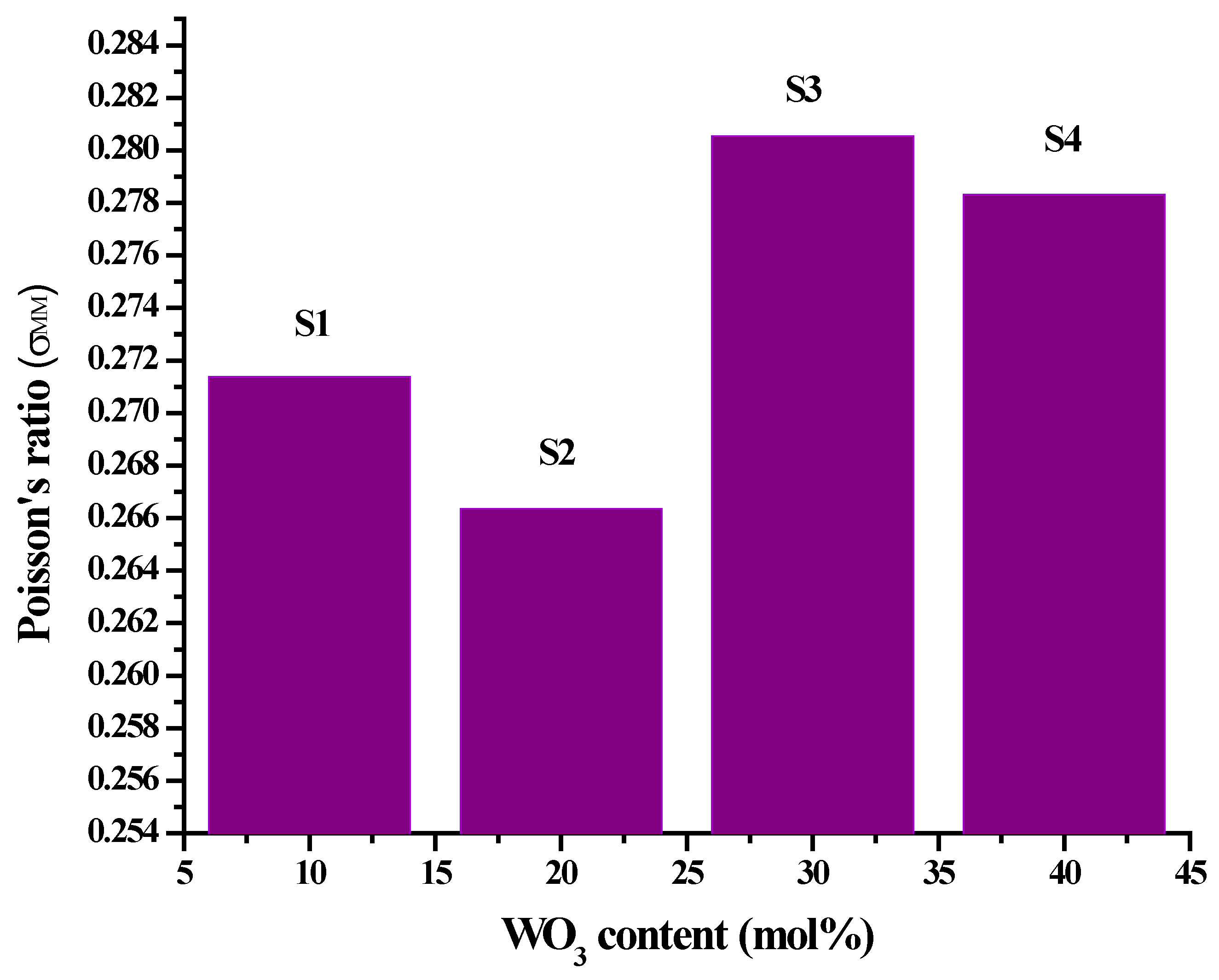 Electronics 11 04095 g004 Electronics 11 04095 g004