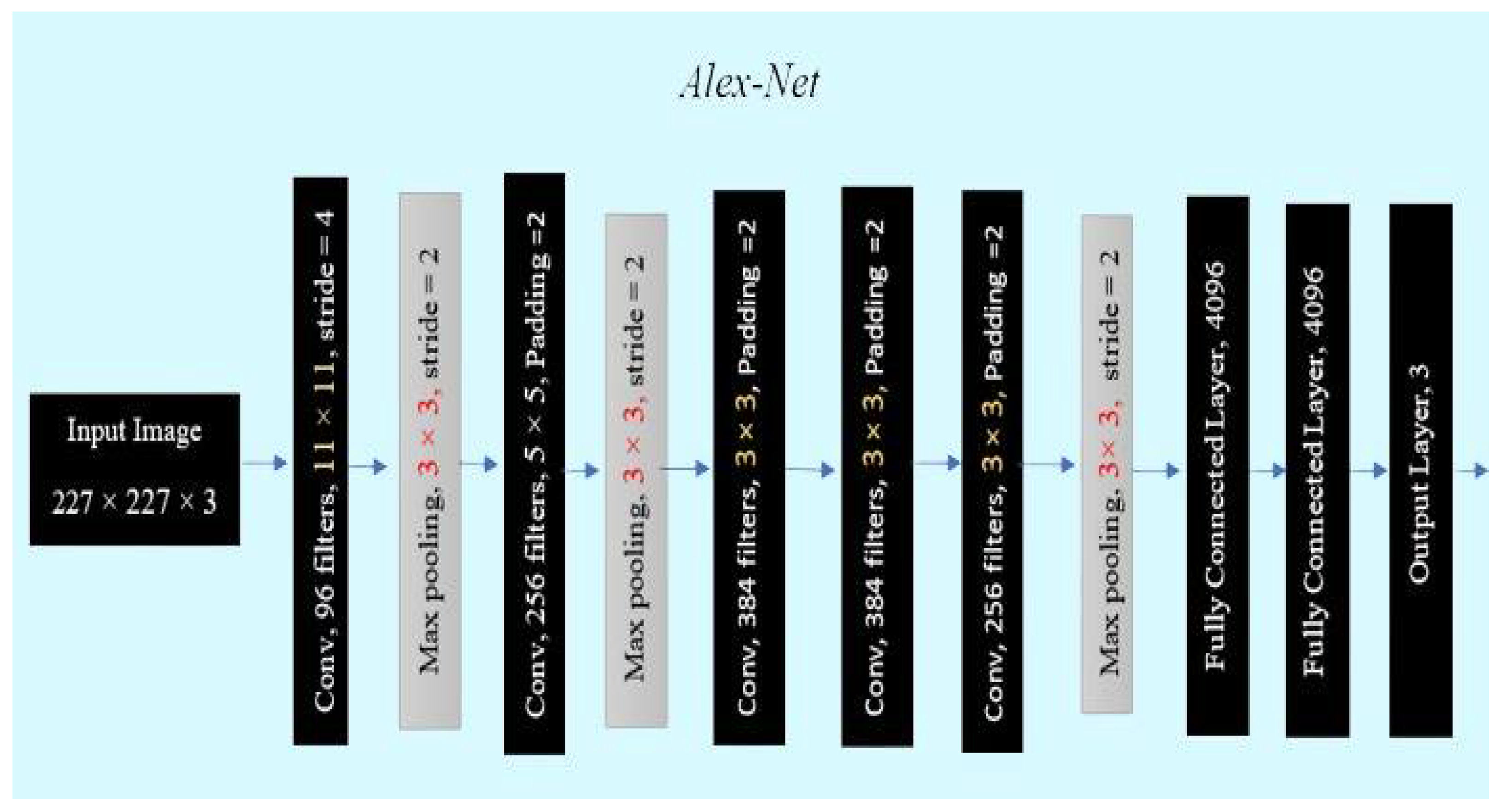 Electronics 11 04100 g005 Electronics 11 04100 g005