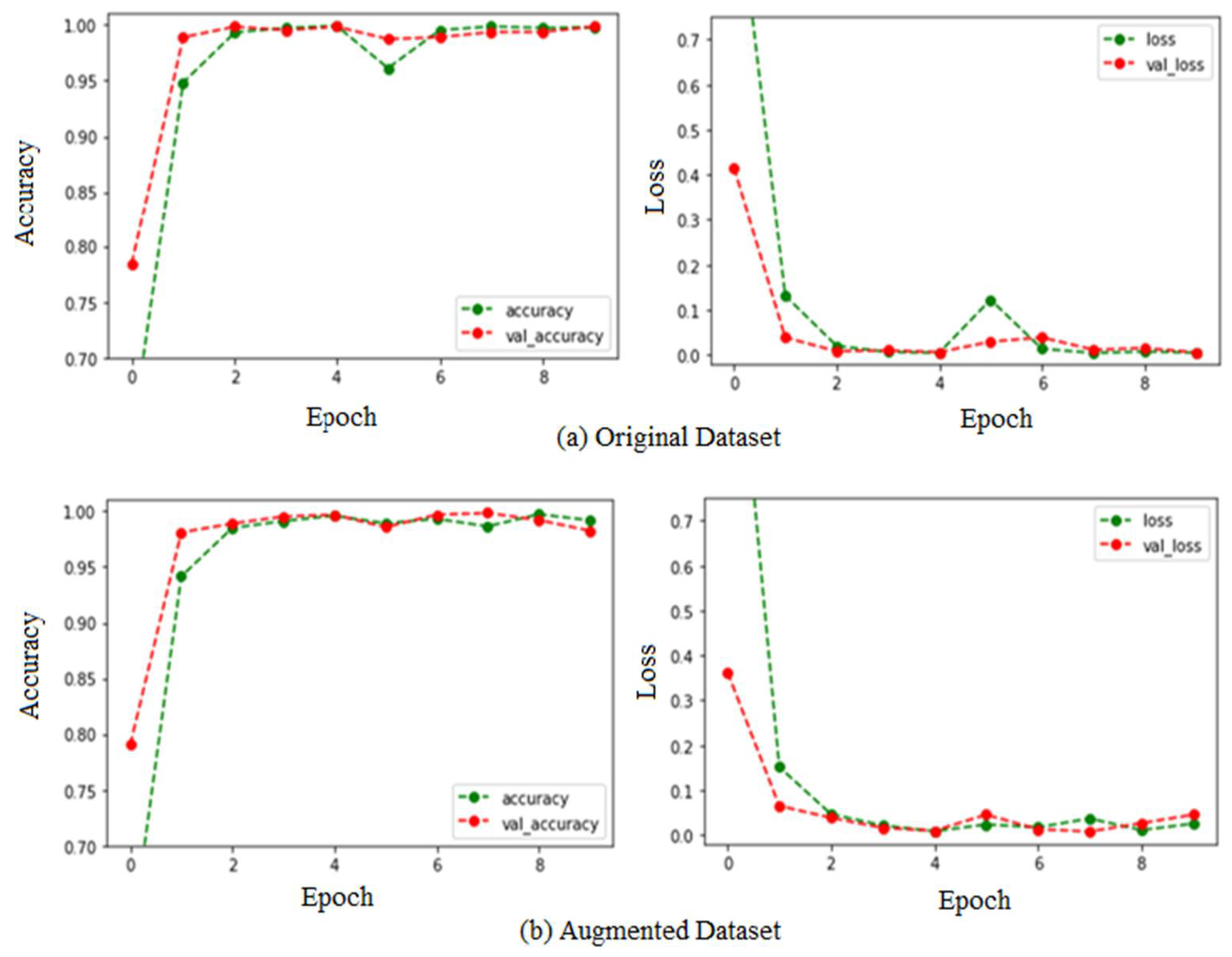 Electronics 11 04100 g007 Electronics 11 04100 g007