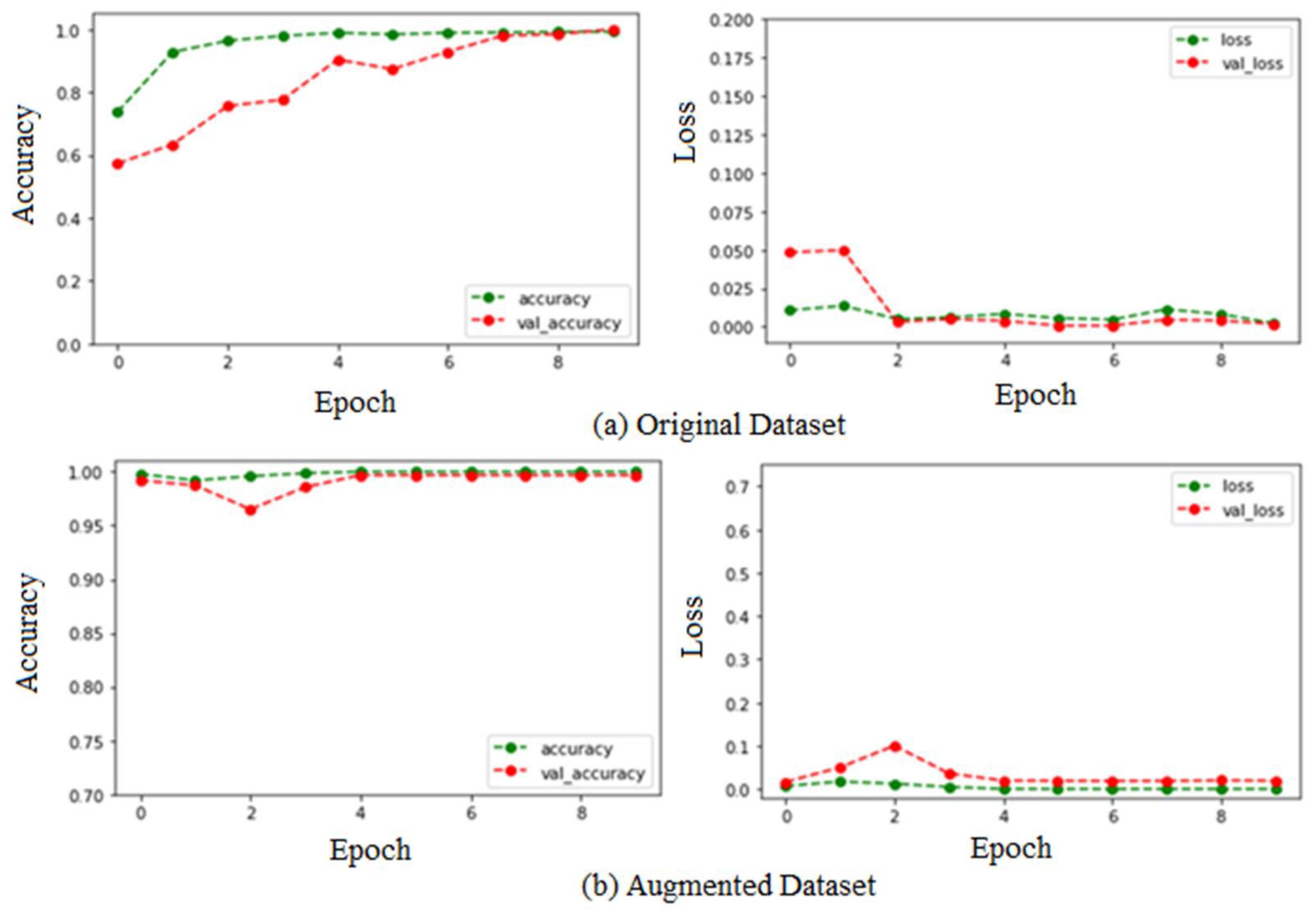 Electronics 11 04100 g008 Electronics 11 04100 g008
