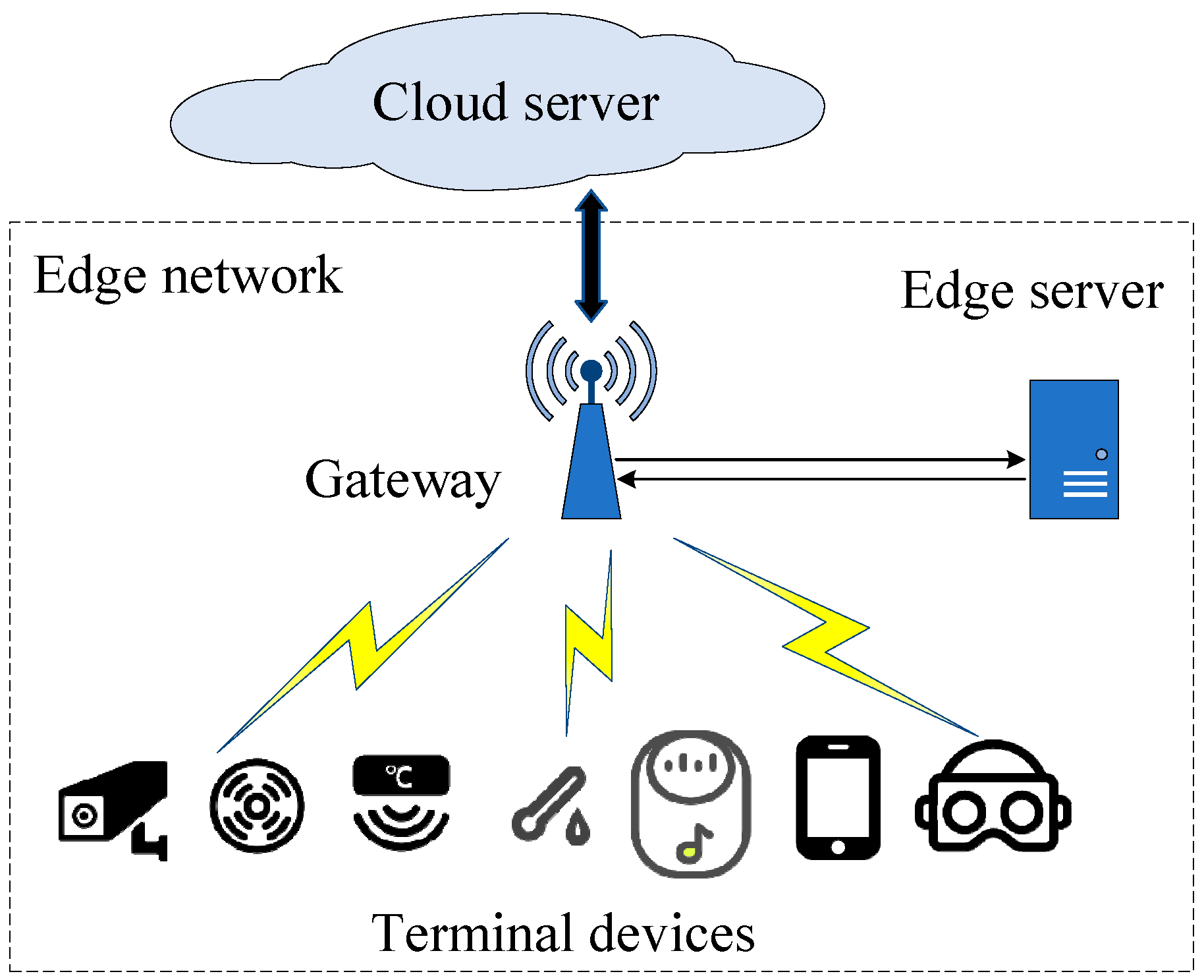 Electronics 11 04104 g003 Electronics 11 04104 g003
