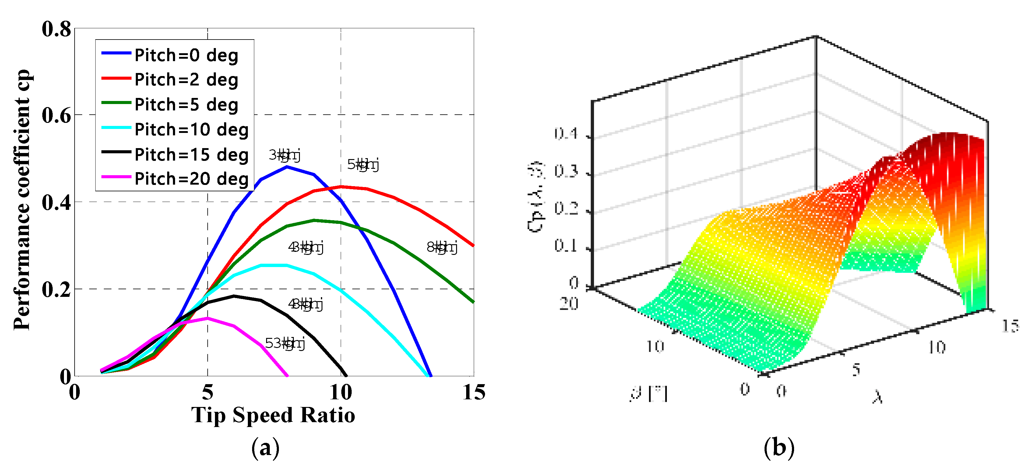 Electronics 11 04106 g002 Electronics 11 04106 g002
