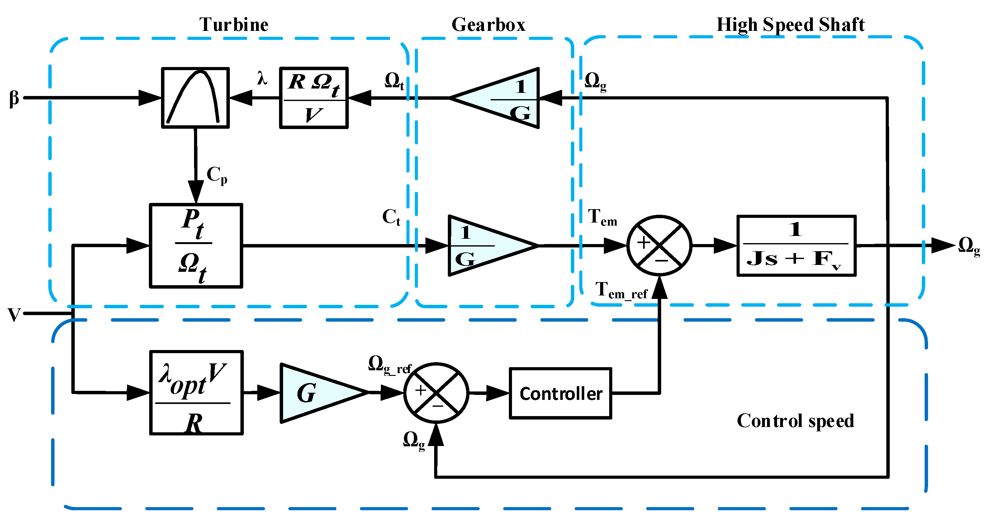 Electronics 11 04106 g003 Electronics 11 04106 g003