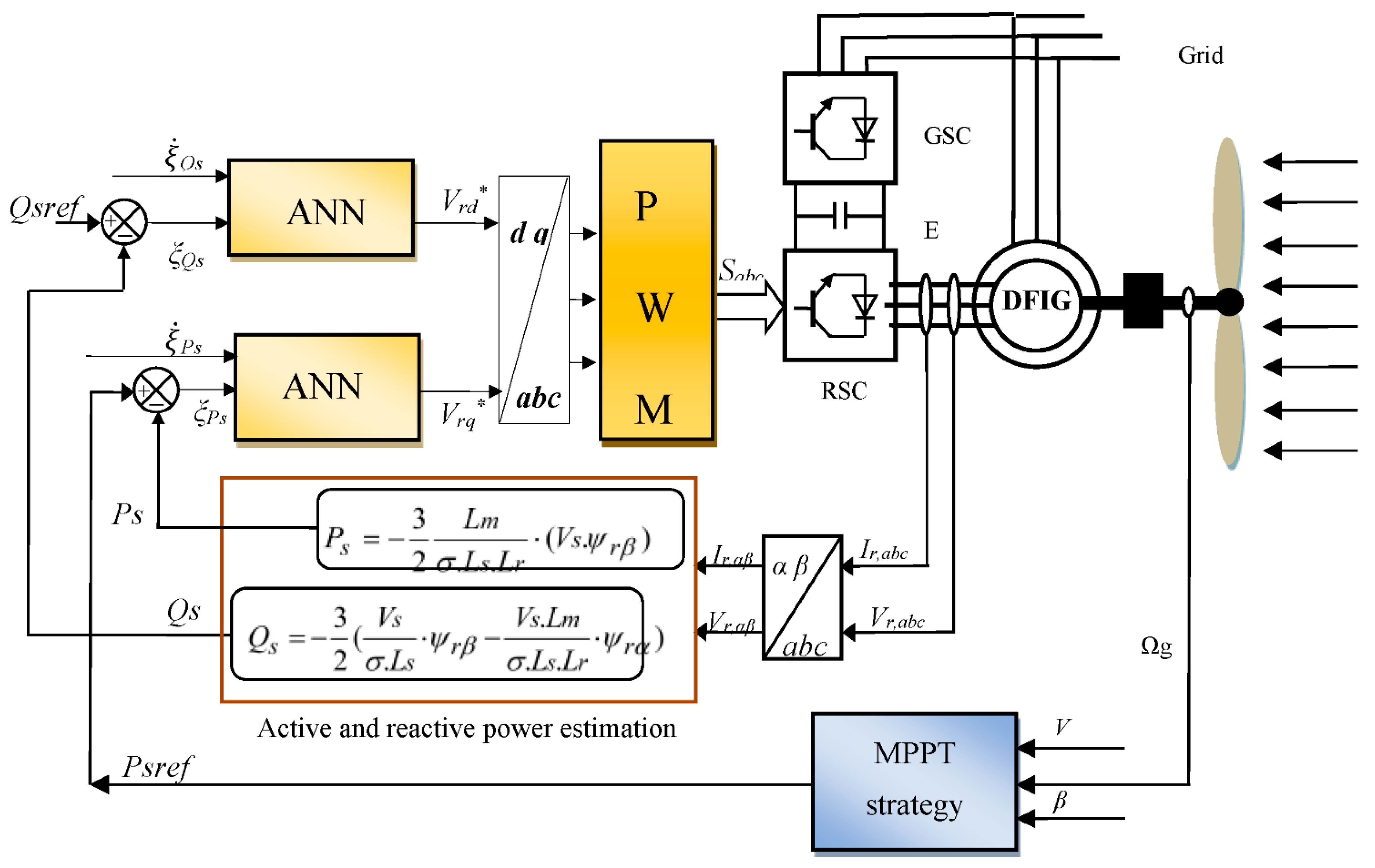 Electronics 11 04106 g007 Electronics 11 04106 g007
