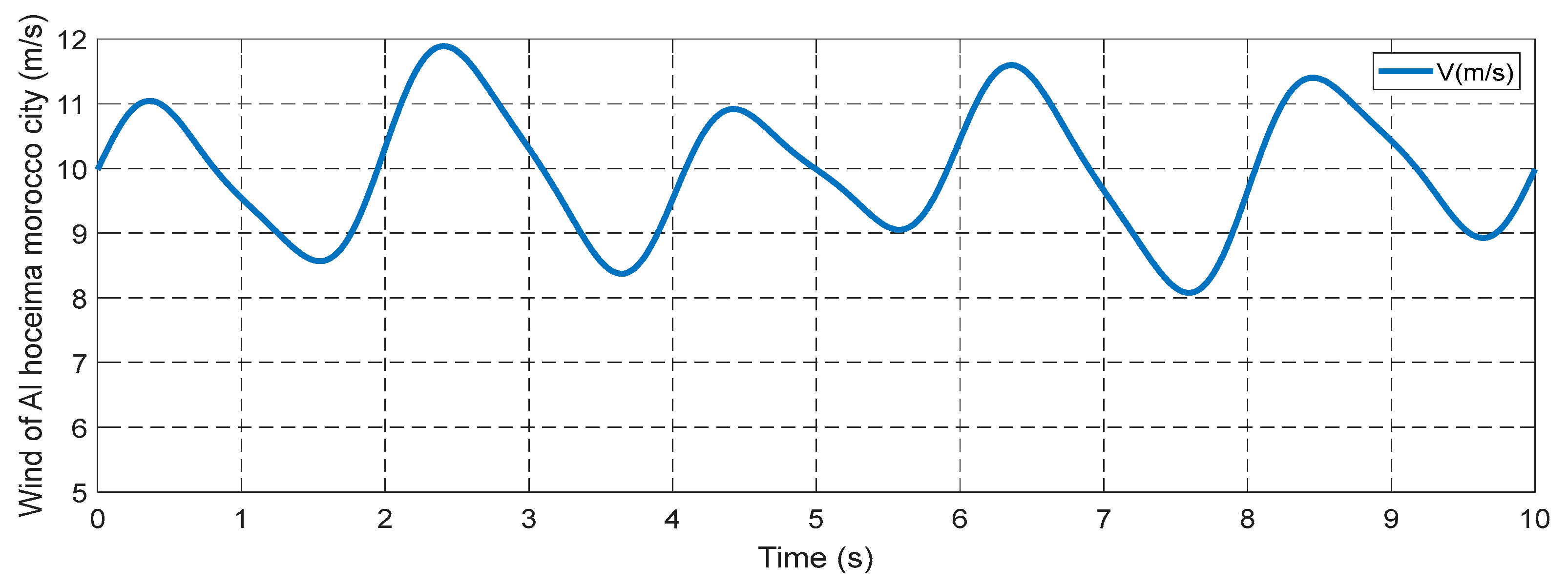 Electronics 11 04106 g012 Electronics 11 04106 g012