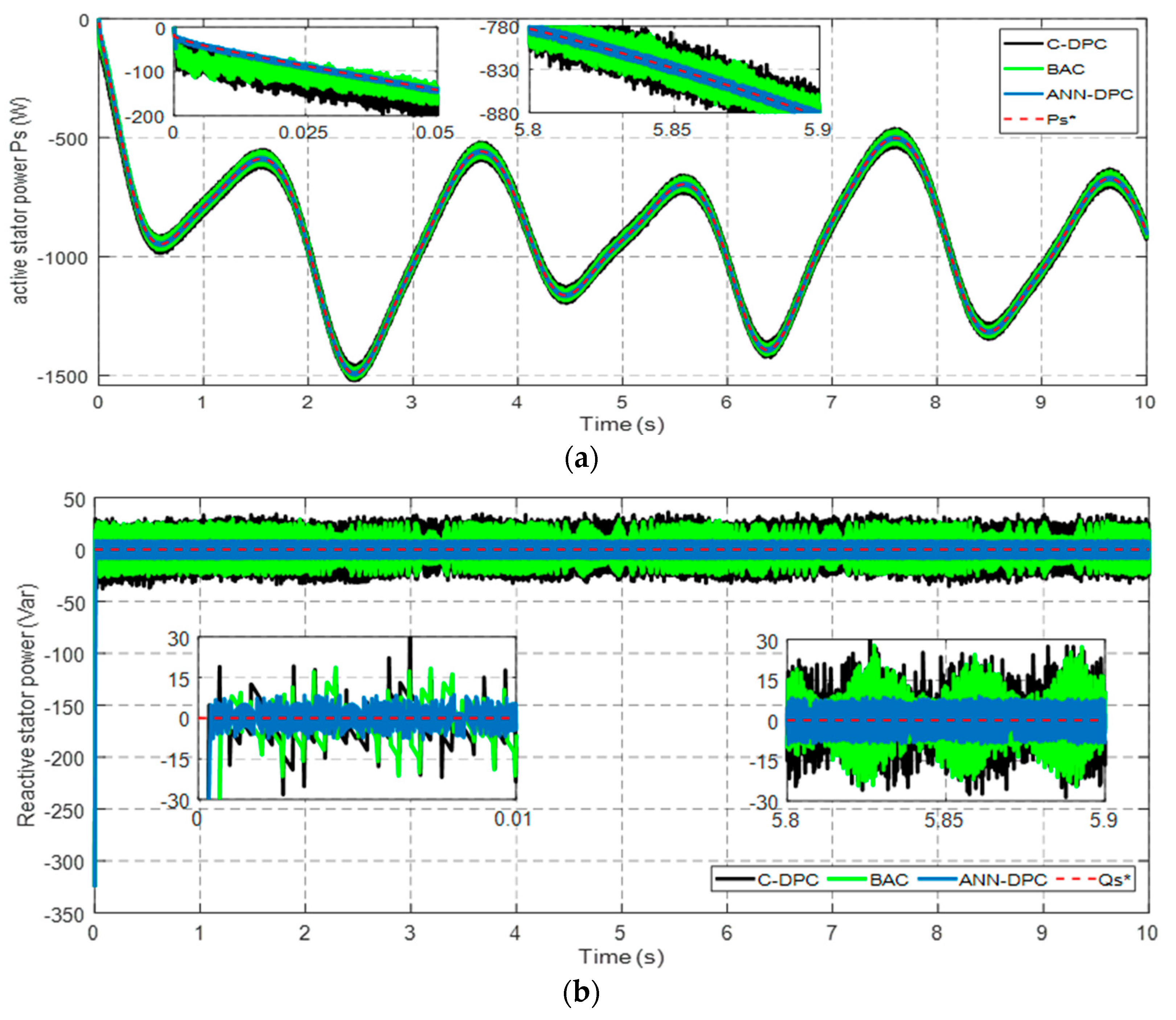 Electronics 11 04106 g016 Electronics 11 04106 g016