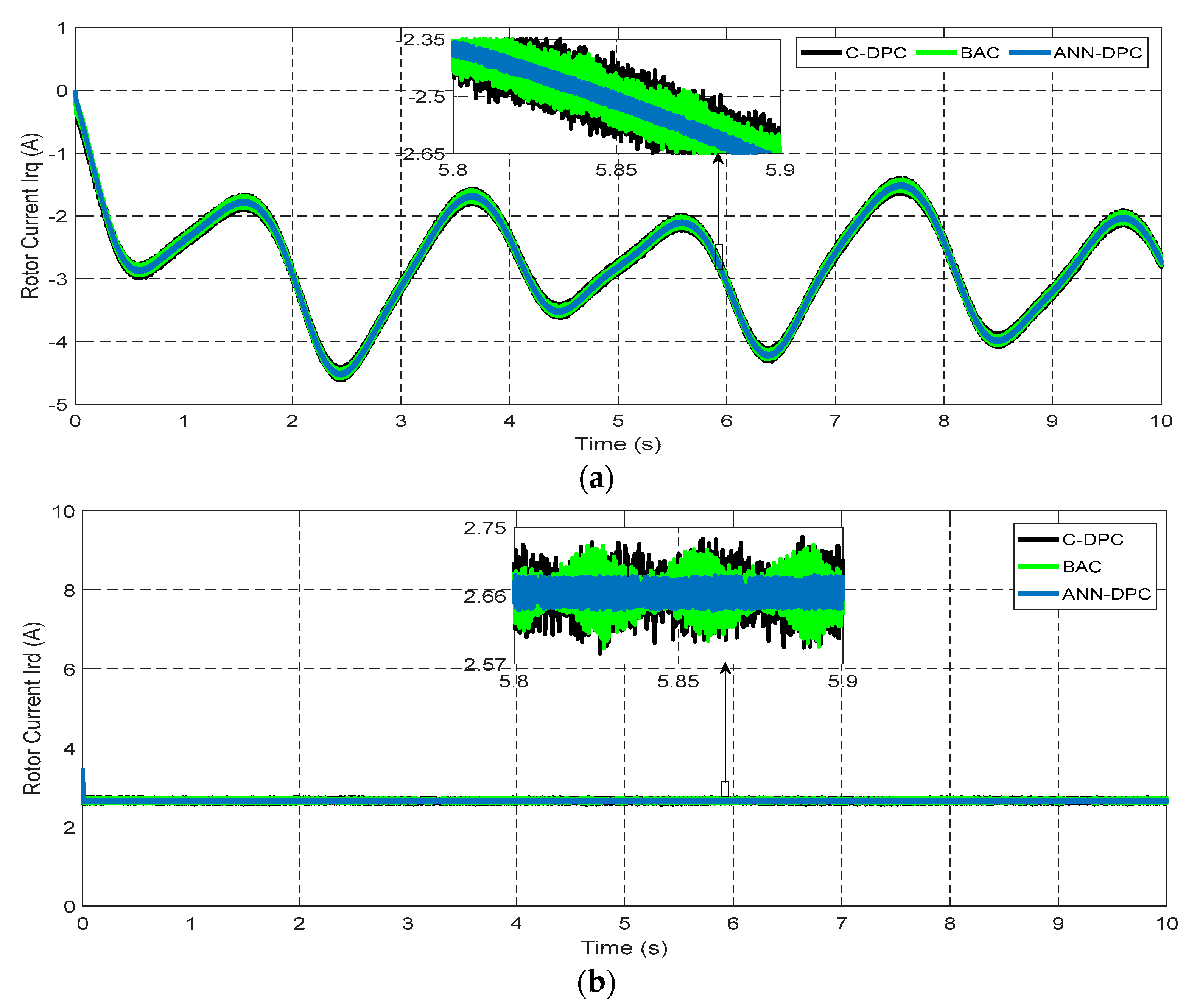 Electronics 11 04106 g017 Electronics 11 04106 g017