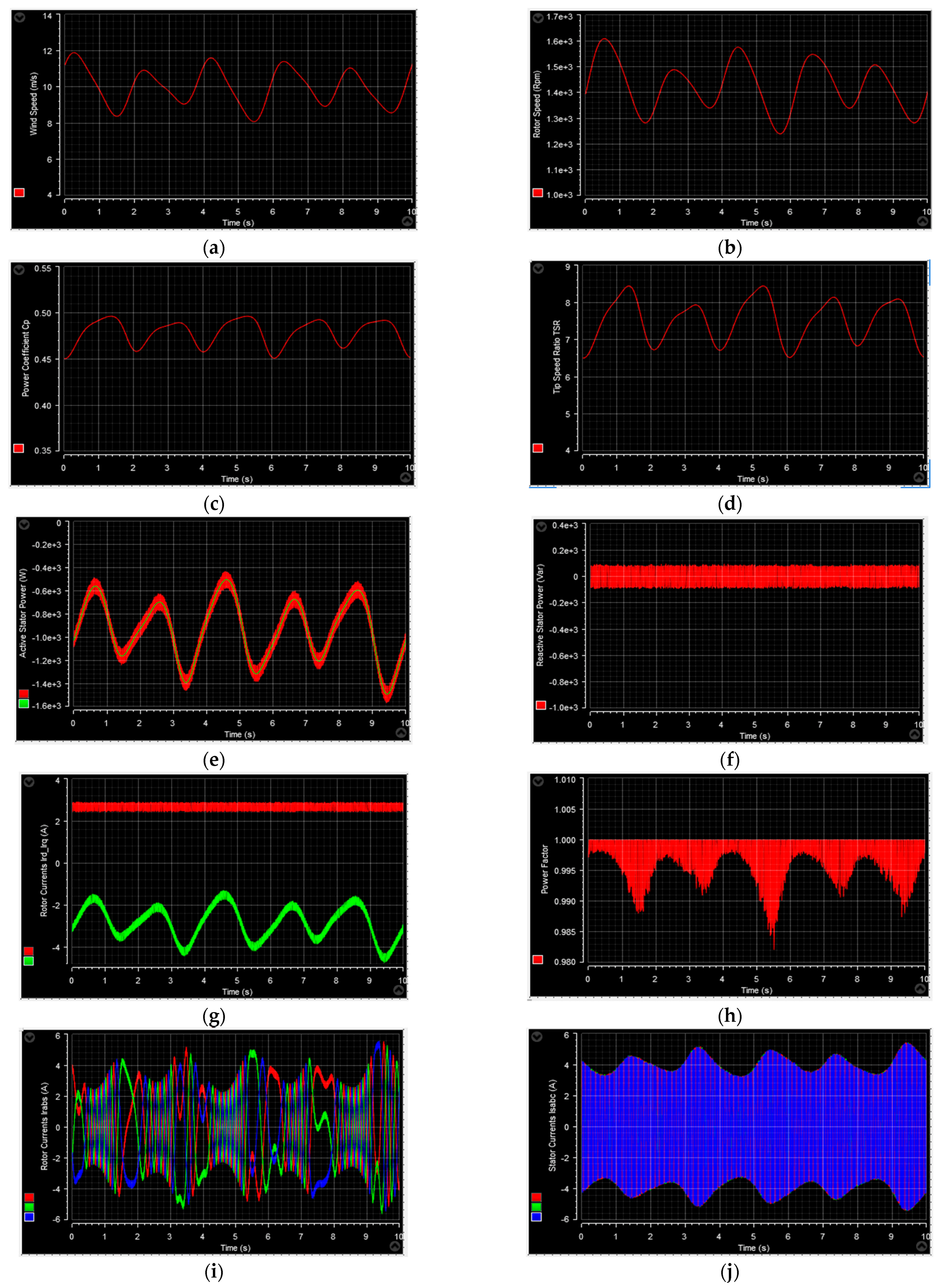 Electronics 11 04106 g025 Electronics 11 04106 g025