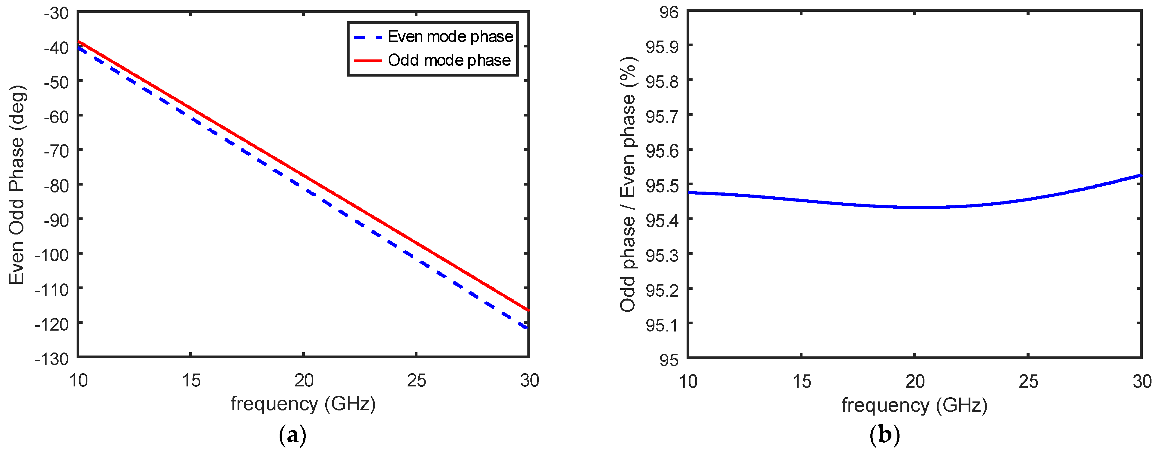 Electronics 11 04115 g007 Electronics 11 04115 g007