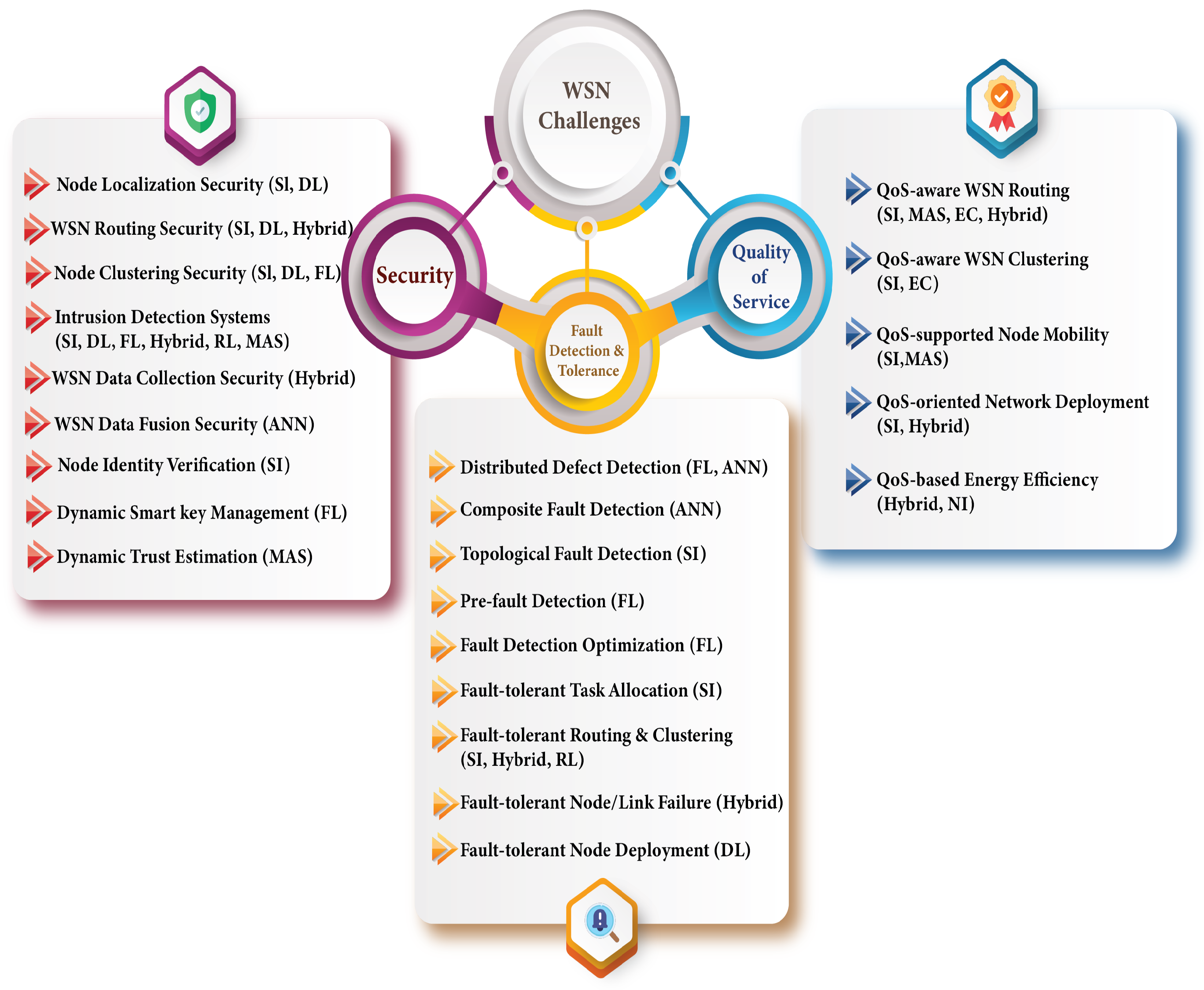 Electronics 11 04122 g005 Electronics 11 04122 g005