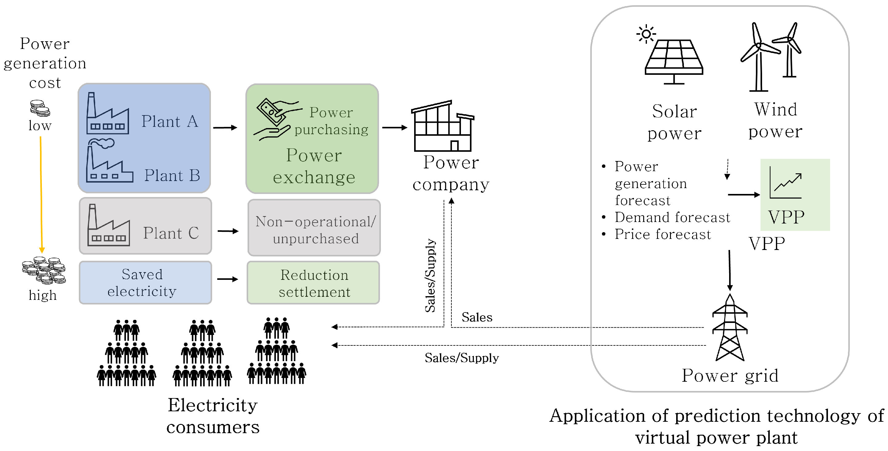 Genetic least square estimation approach to wind power curve modelling and  wind power prediction