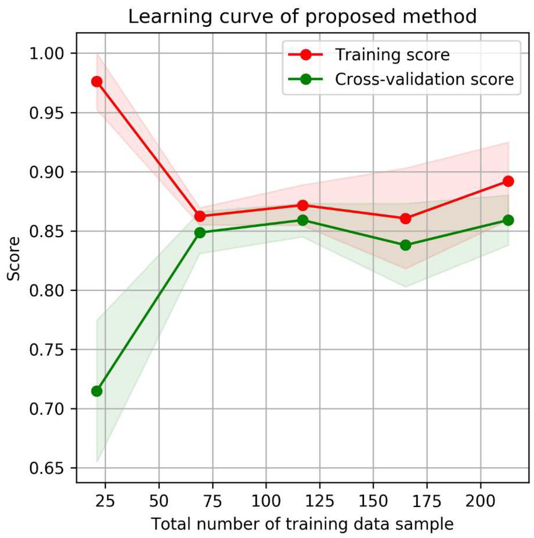 Electronics 11 04129 g004 Electronics 11 04129 g004