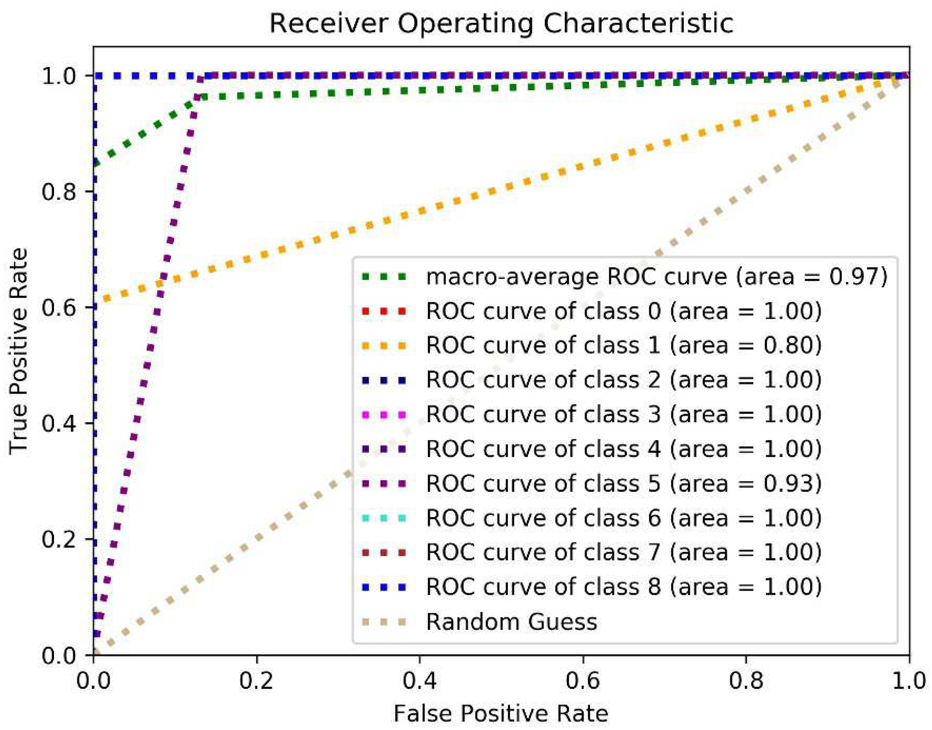 Electronics 11 04129 g007 Electronics 11 04129 g007