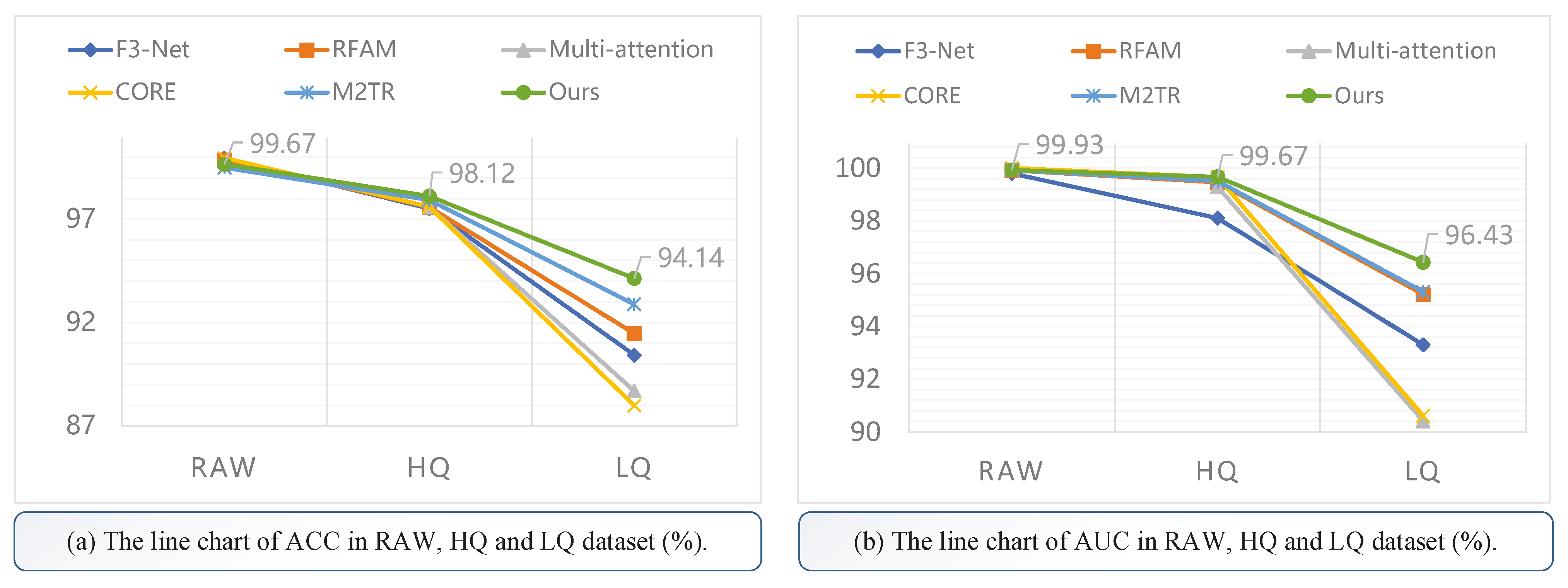 Electronics 11 04143 g005
