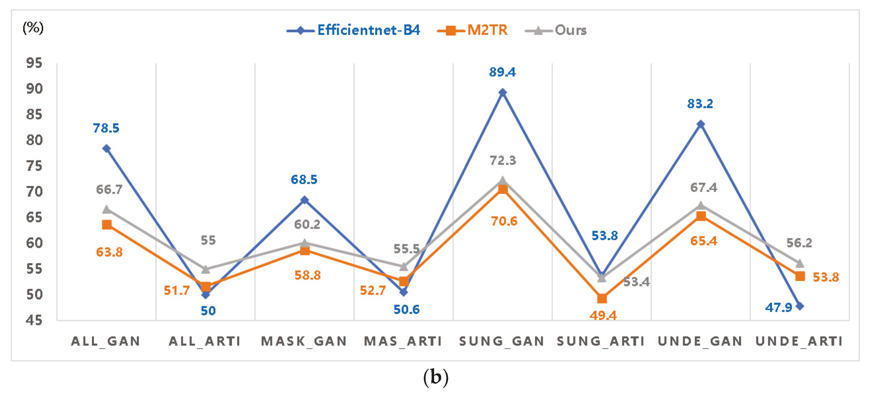 Electronics 11 04143 g006b