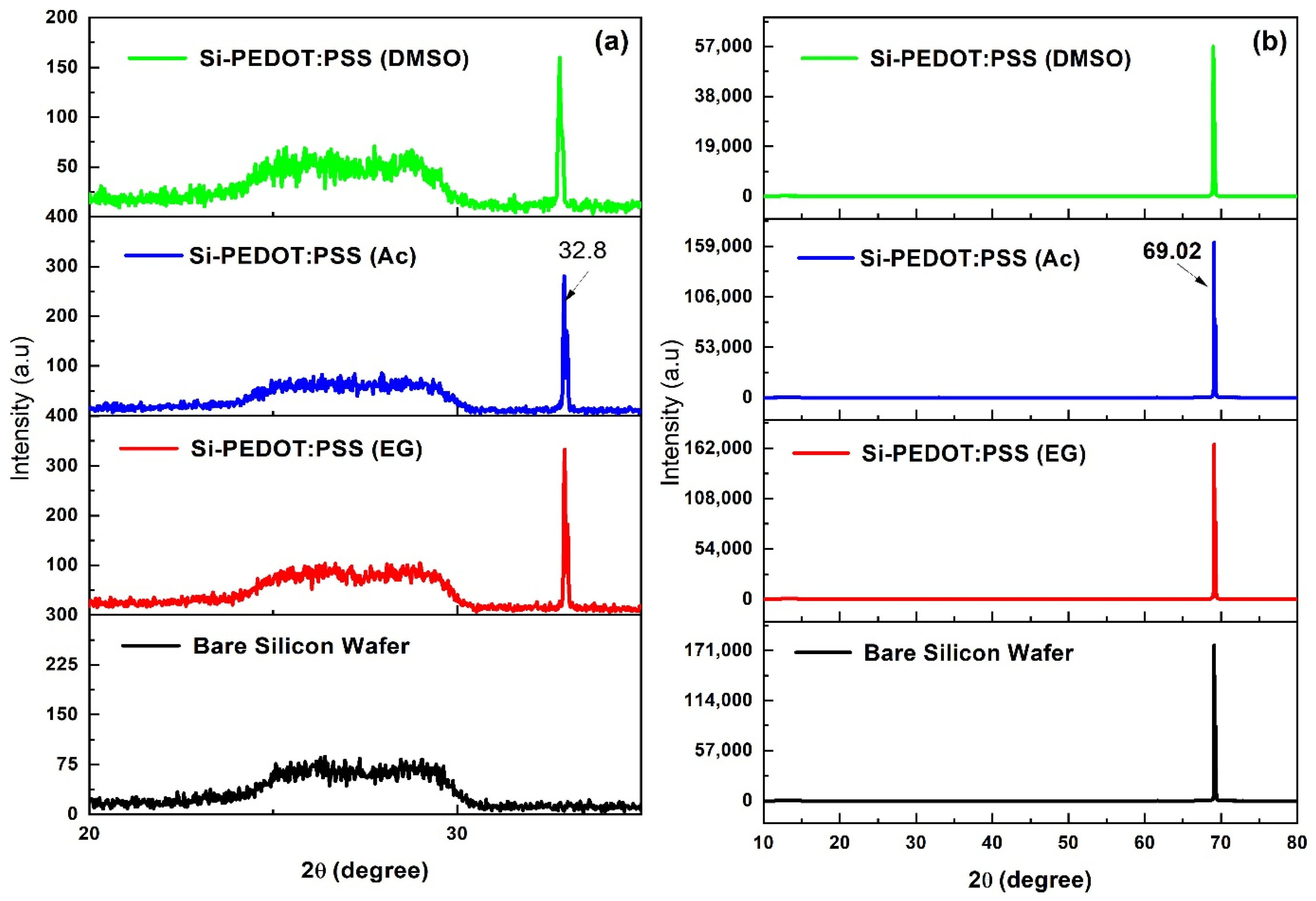 Electronics 11 04145 g005 Electronics 11 04145 g005