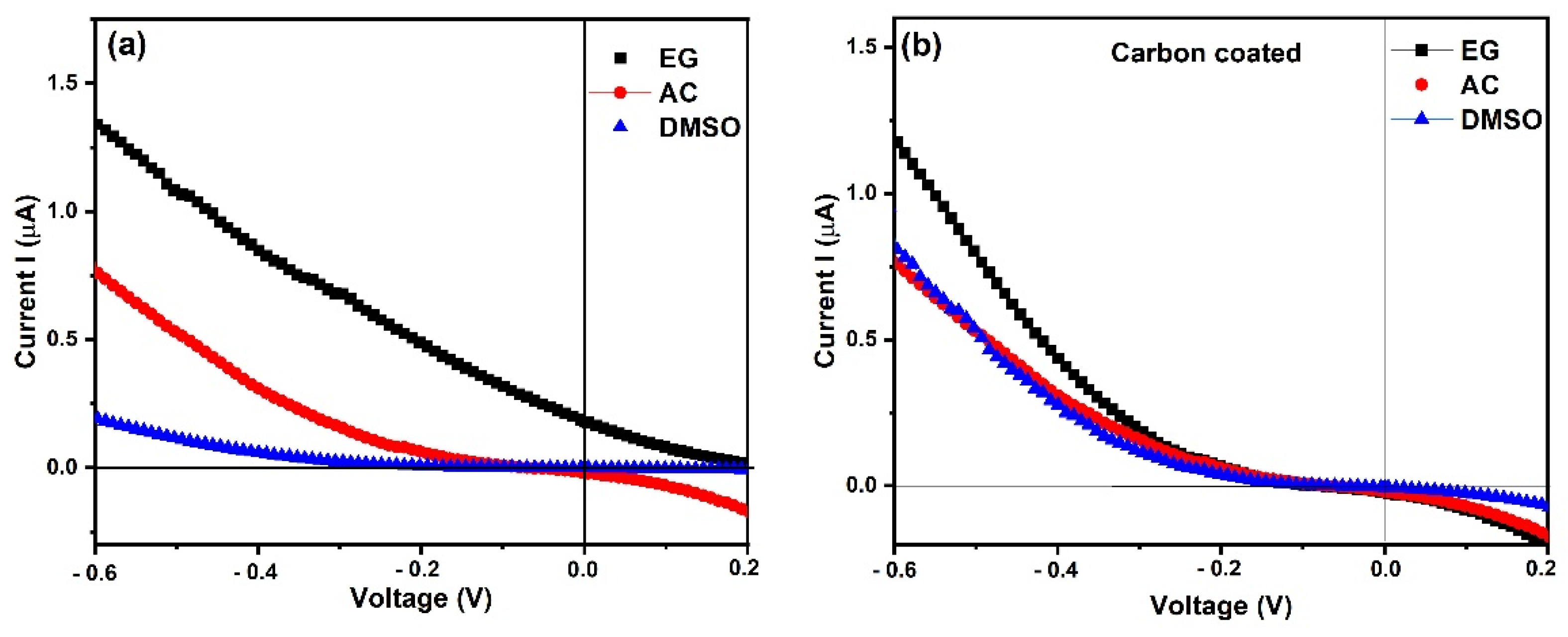Electronics 11 04145 g006 Electronics 11 04145 g006