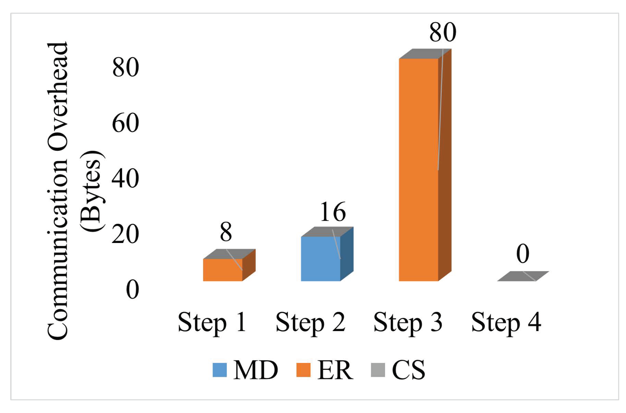 Electronics 11 04155 g012